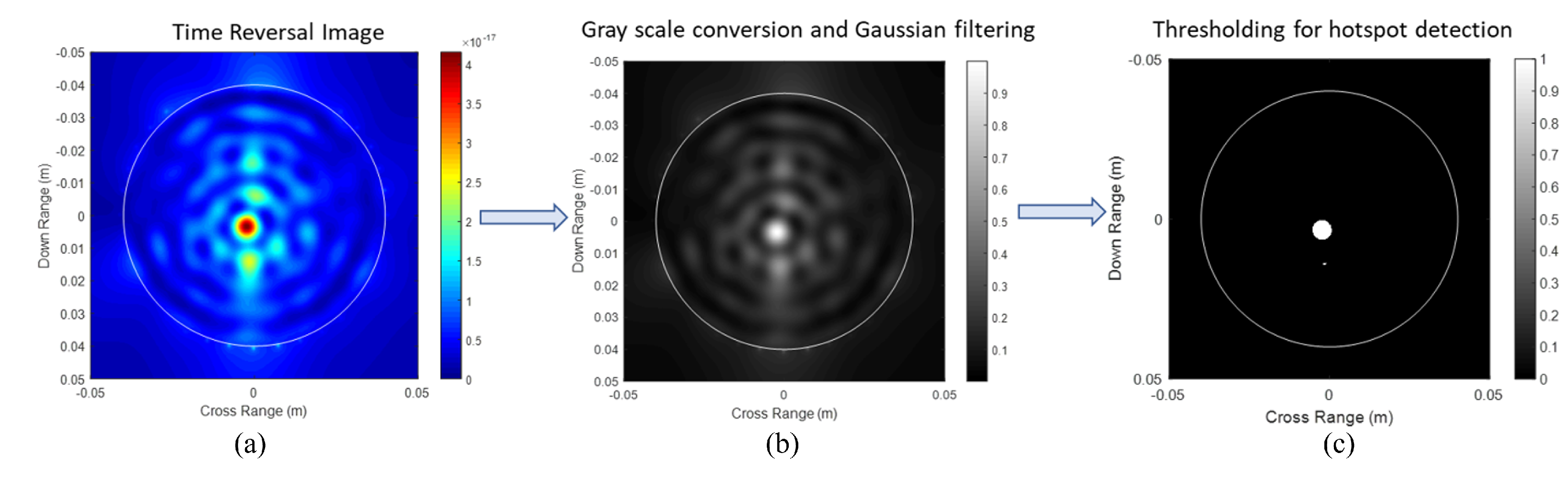 Sensors 22 02031 g007 Sensors 22 02031 g007