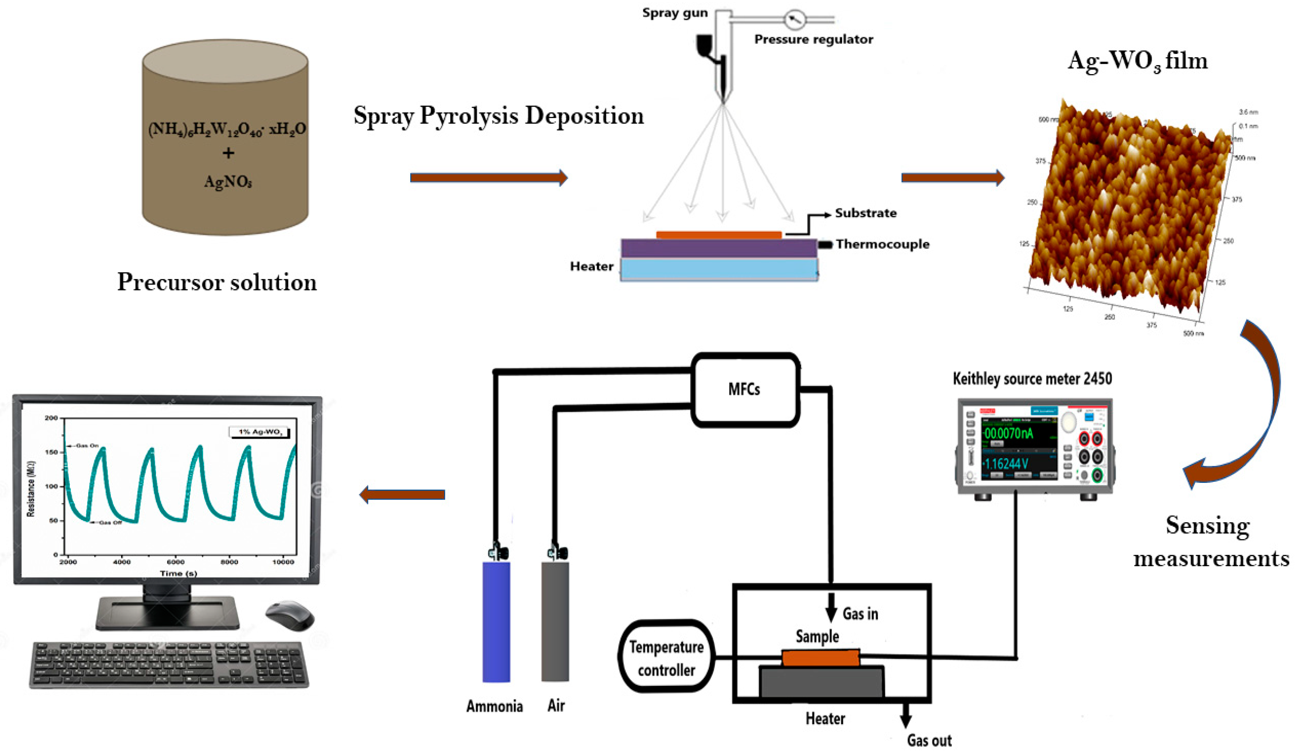 Sensors 22 02033 g001