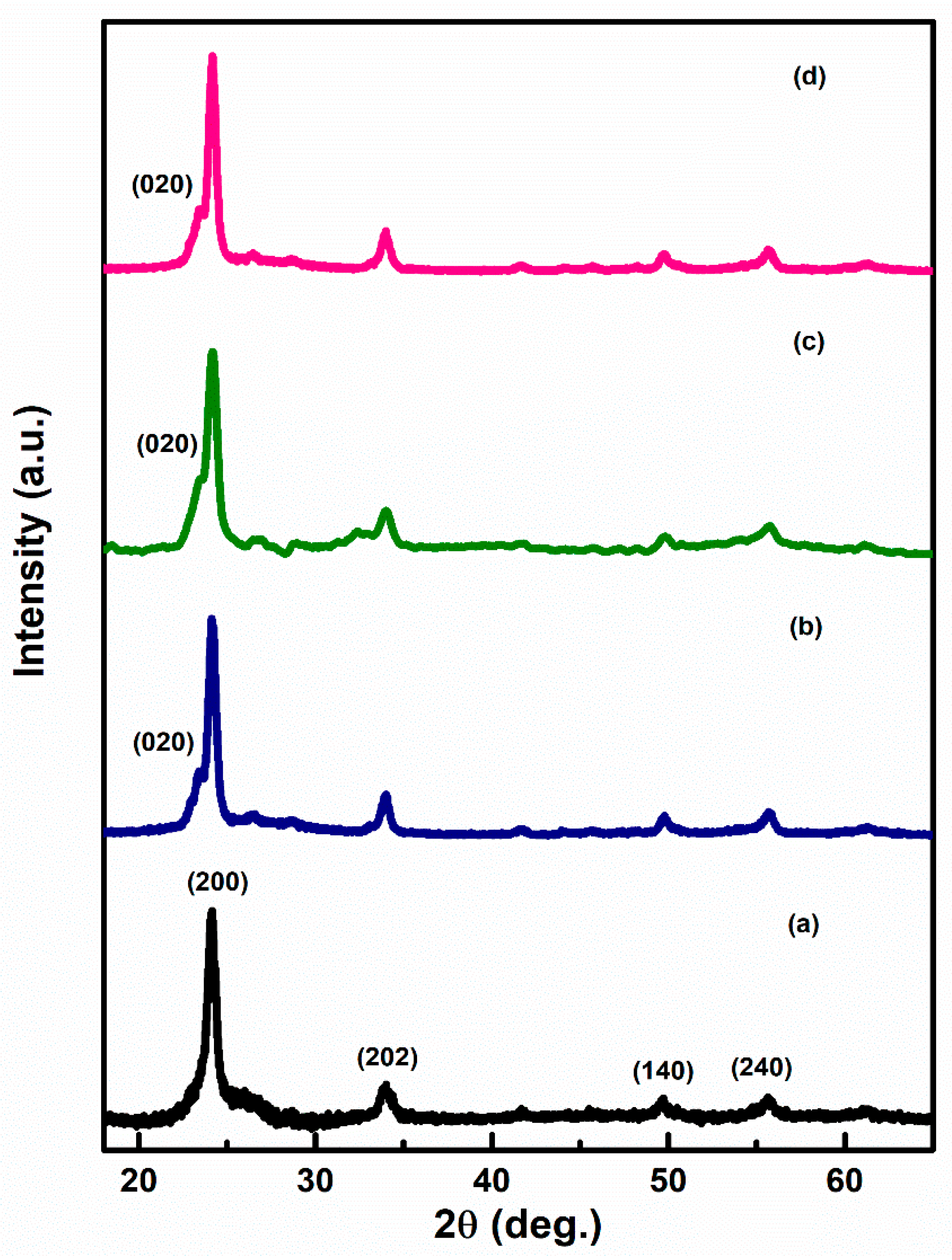 Sensors 22 02033 g002