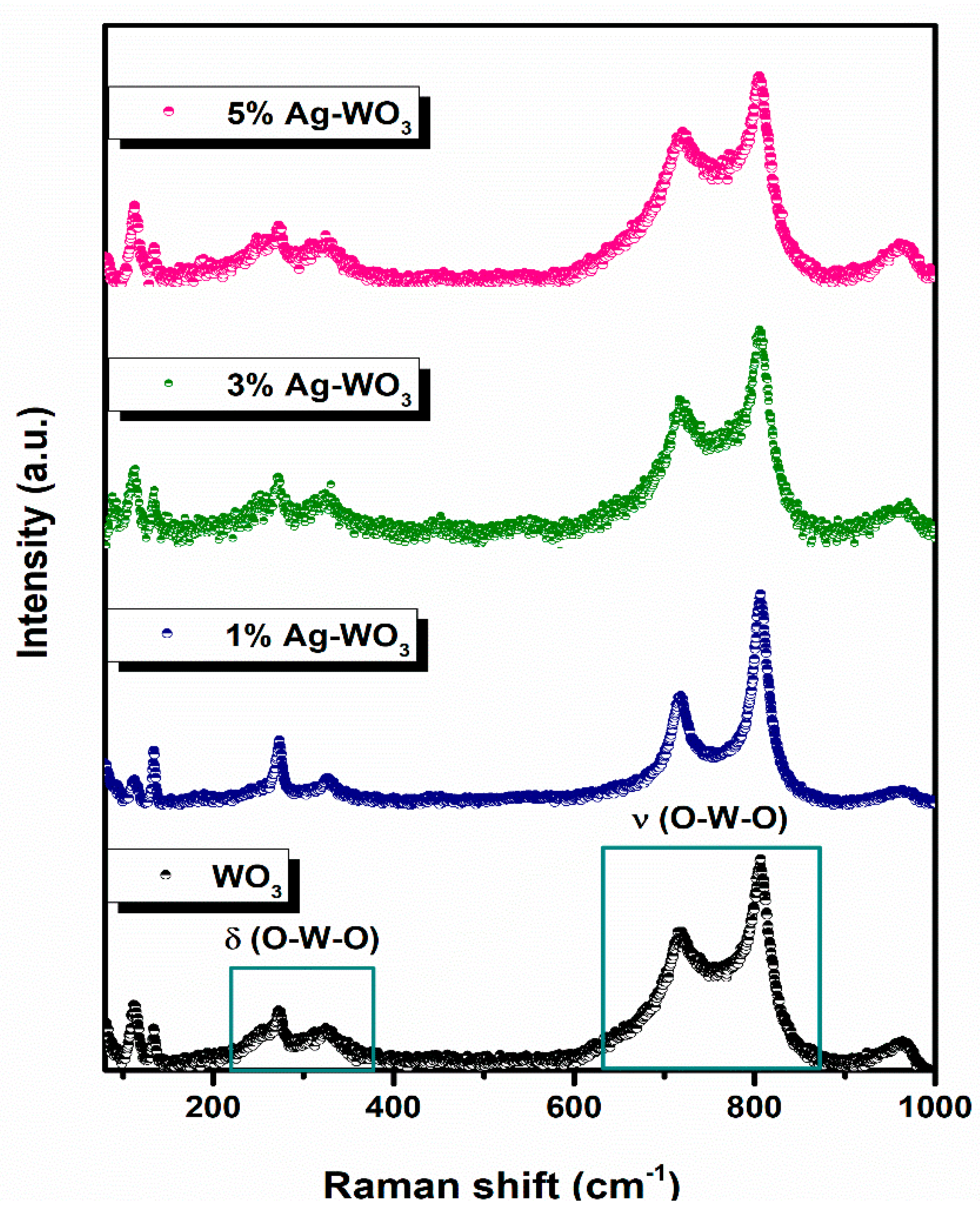 Sensors 22 02033 g003