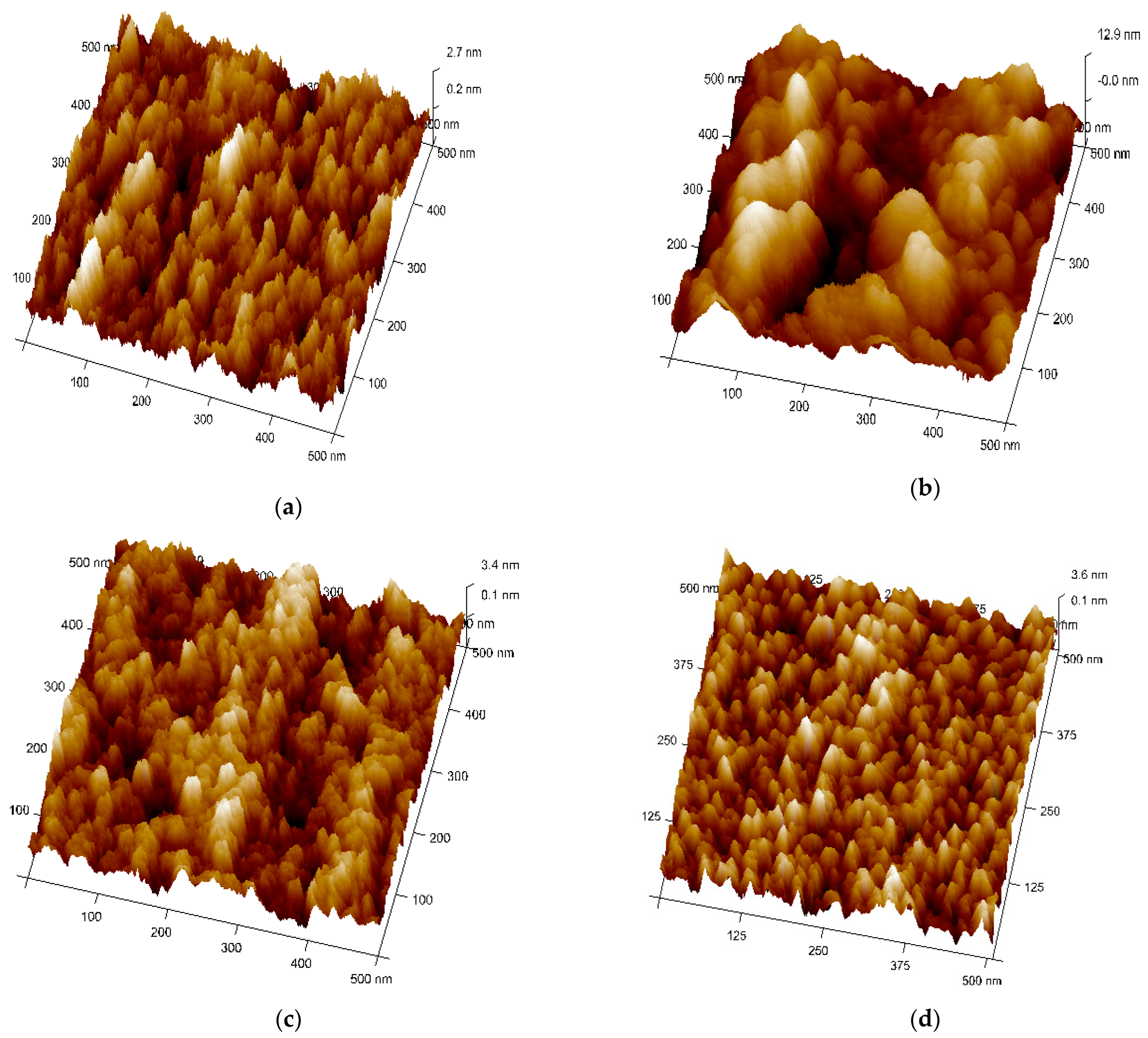 Sensors 22 02033 g004