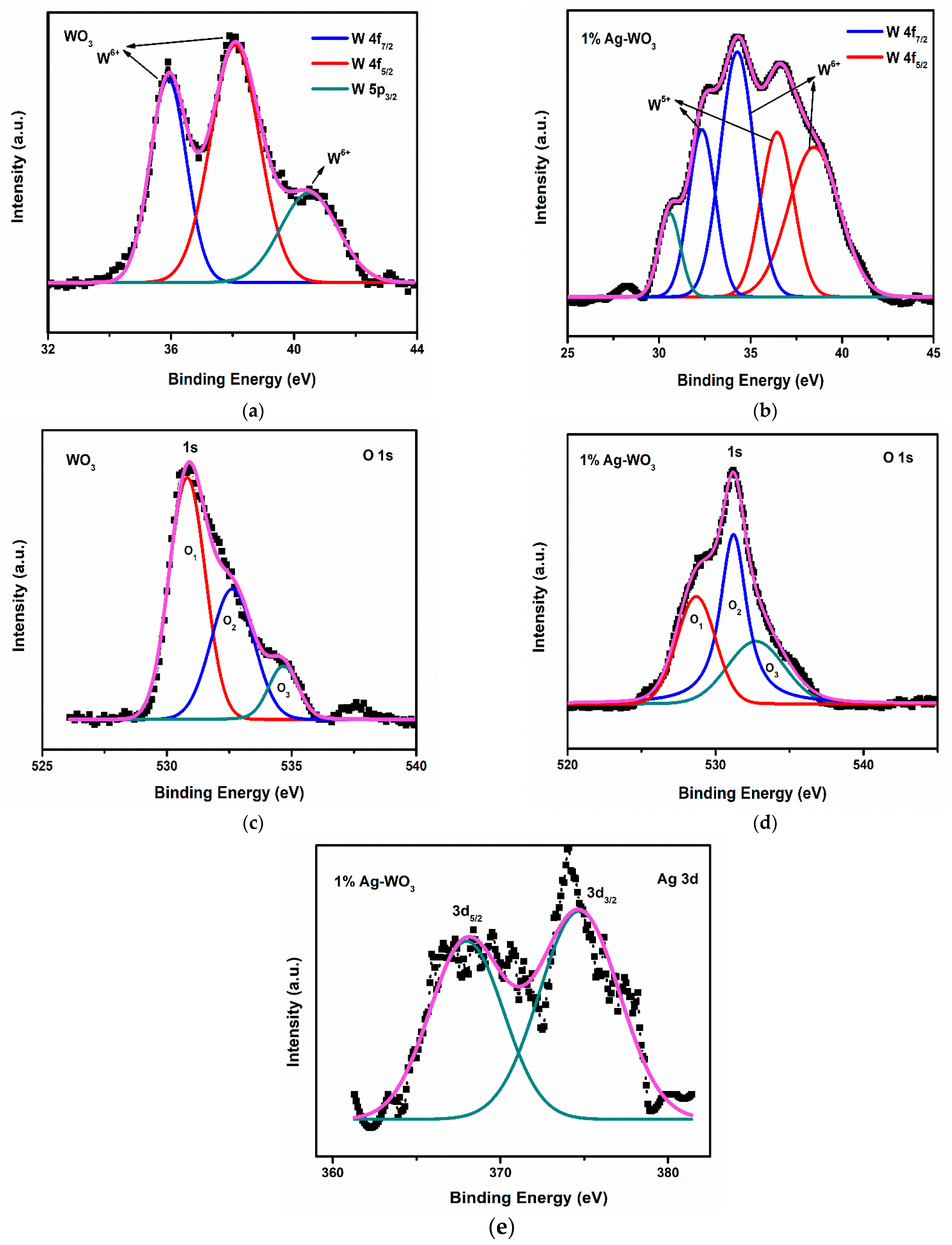 Sensors 22 02033 g005