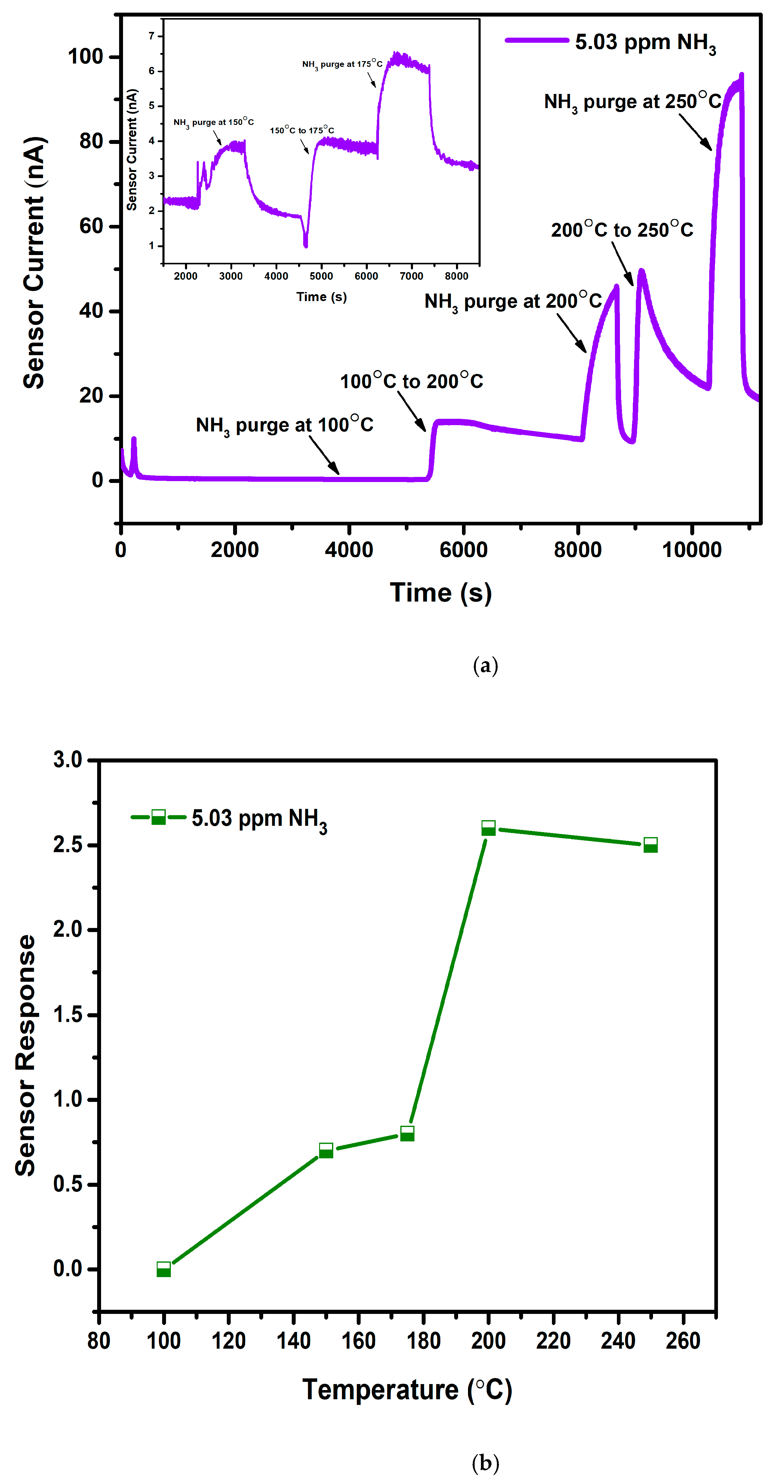 Sensors 22 02033 g006