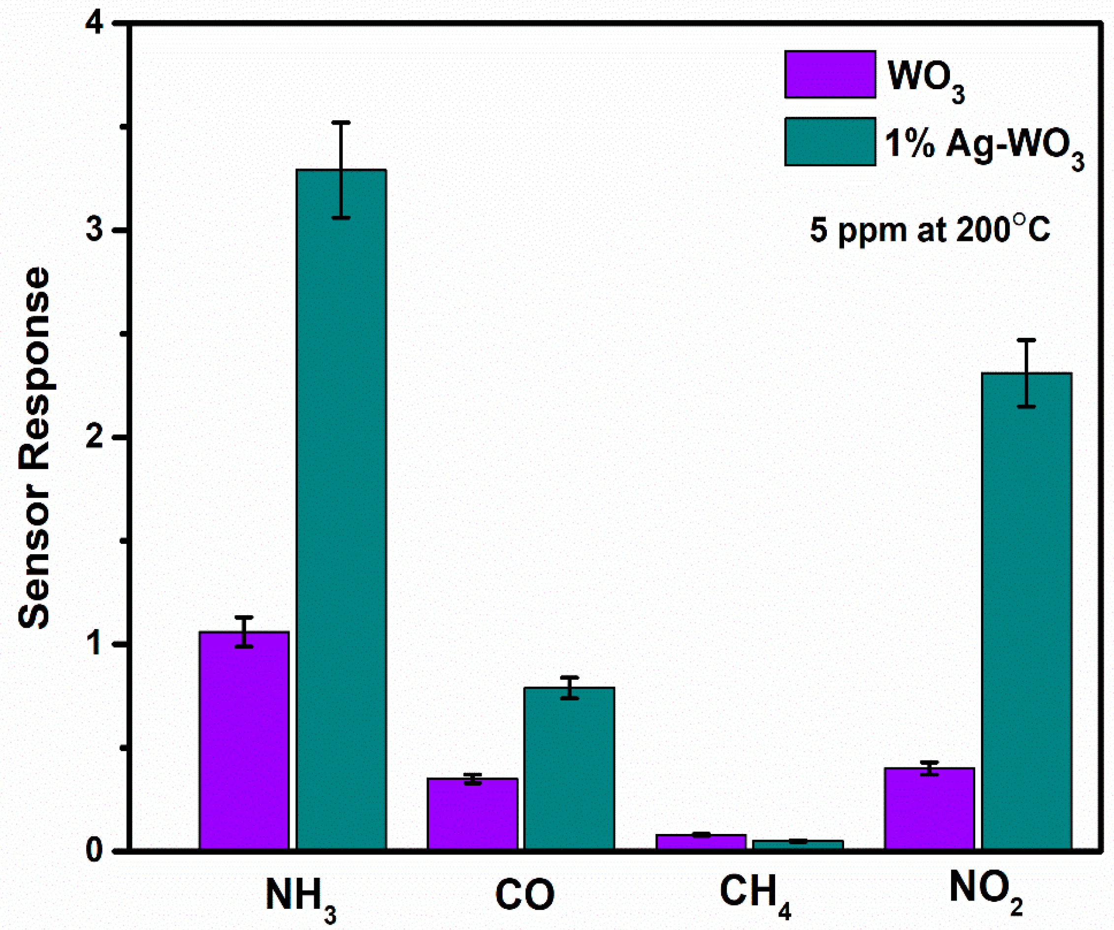Sensors 22 02033 g008
