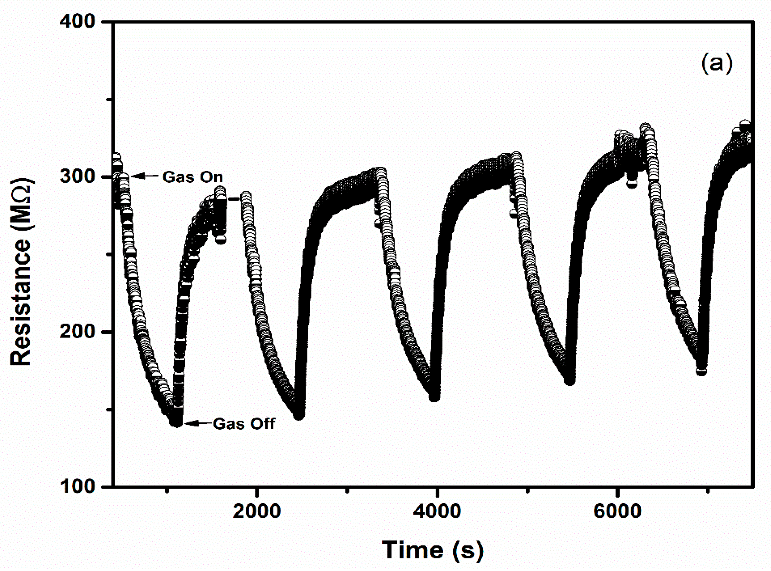 Sensors 22 02033 g009a