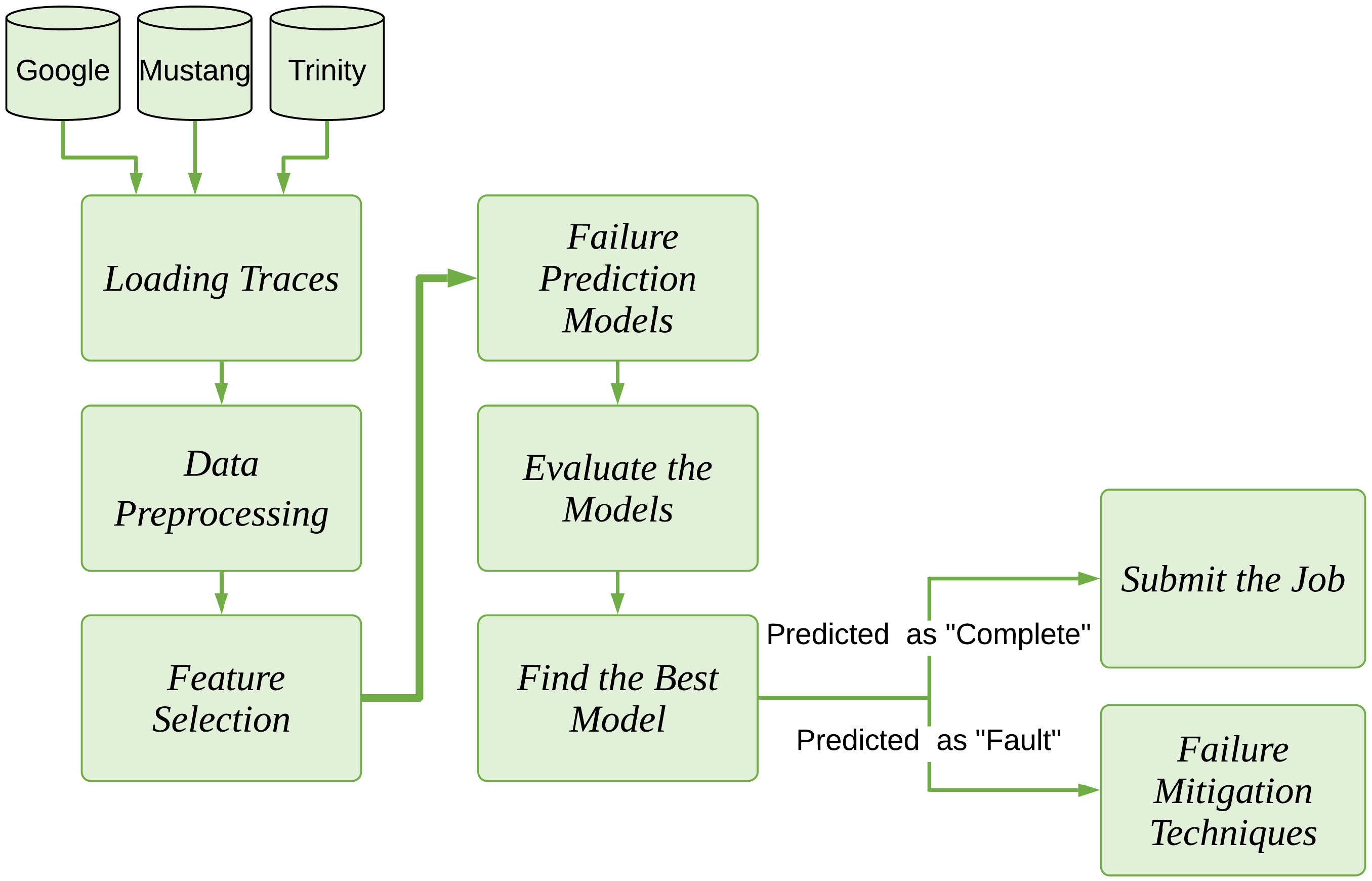 Sensors 22 02035 g001