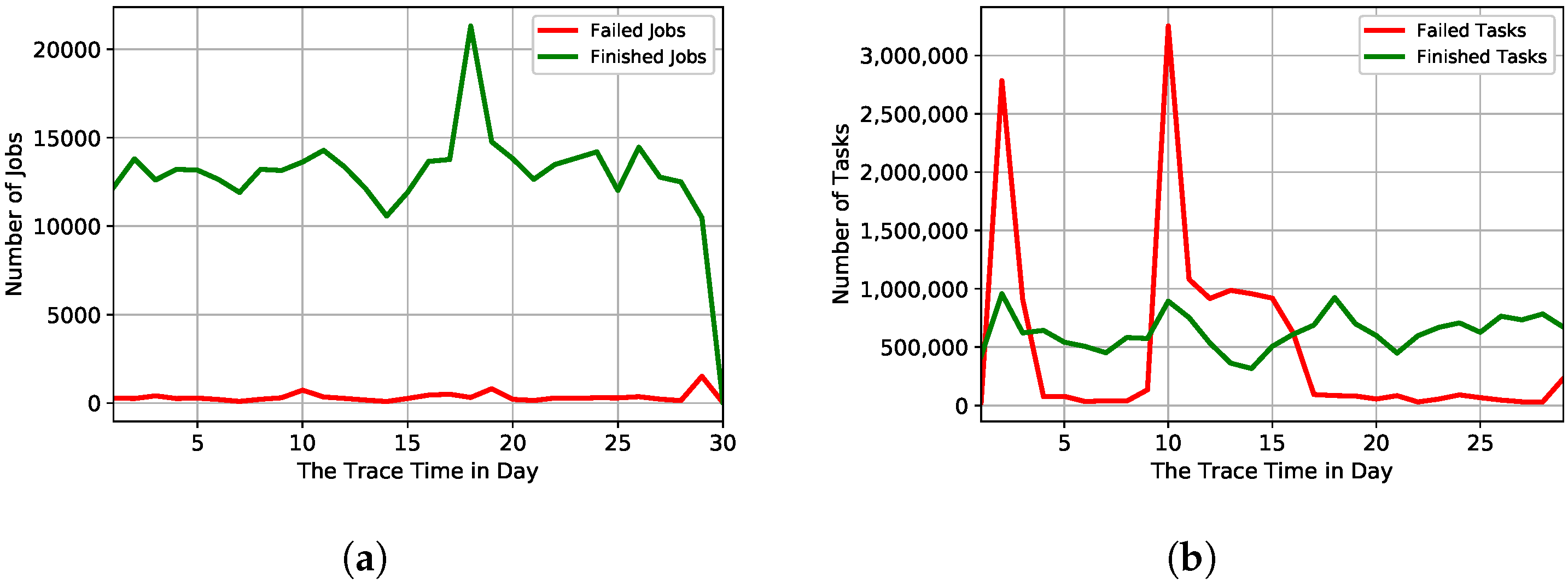 Sensors 22 02035 g002