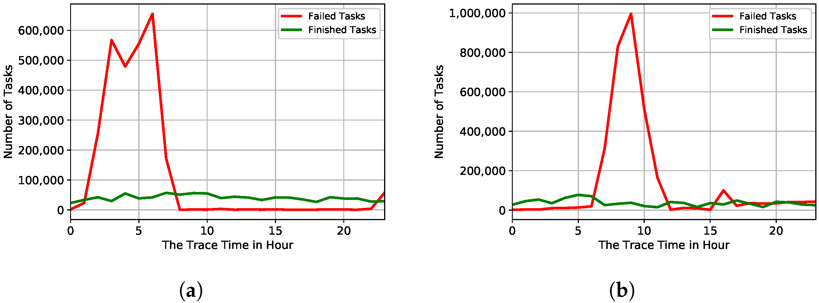 Sensors 22 02035 g003