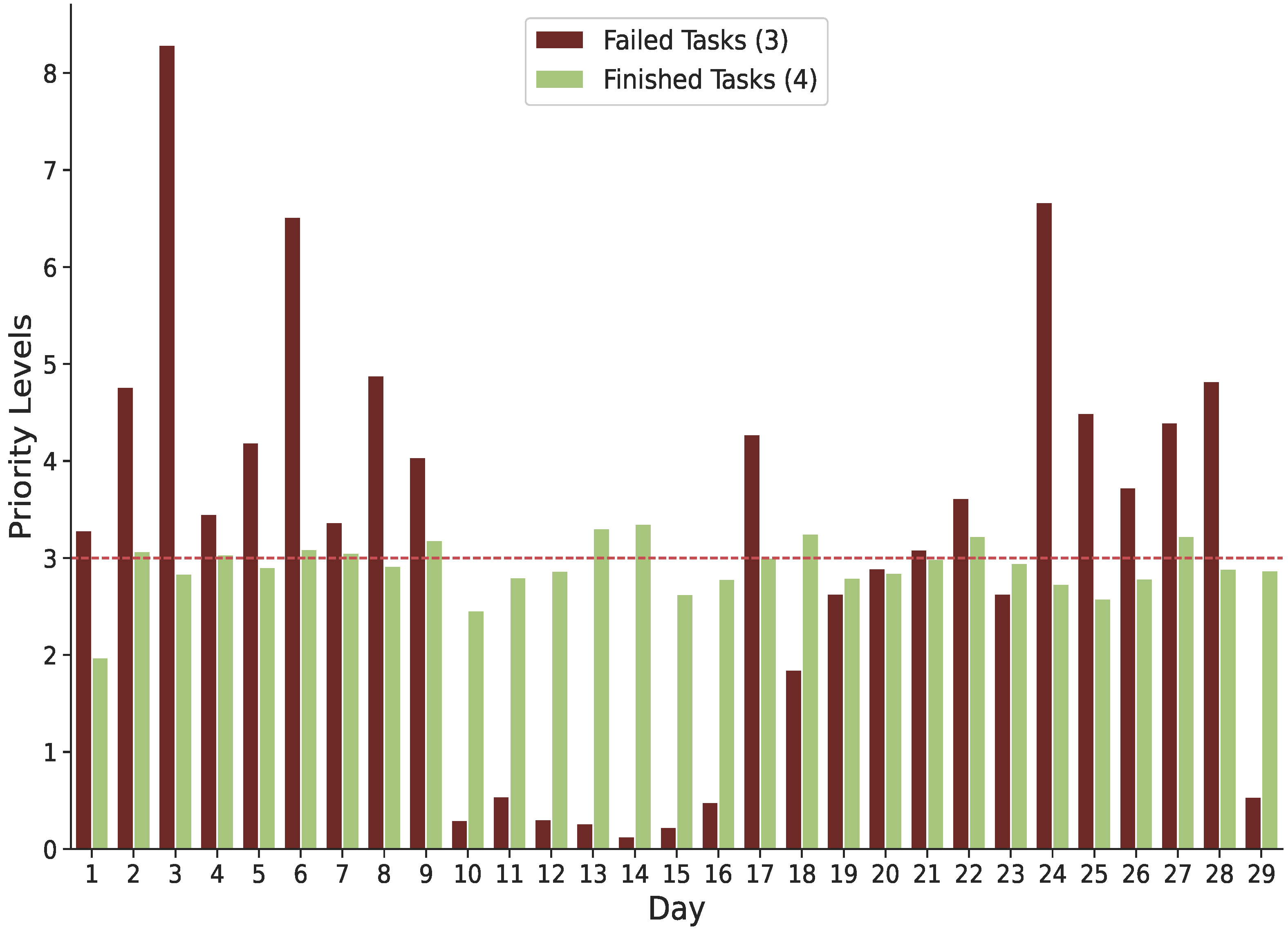 Sensors 22 02035 g004