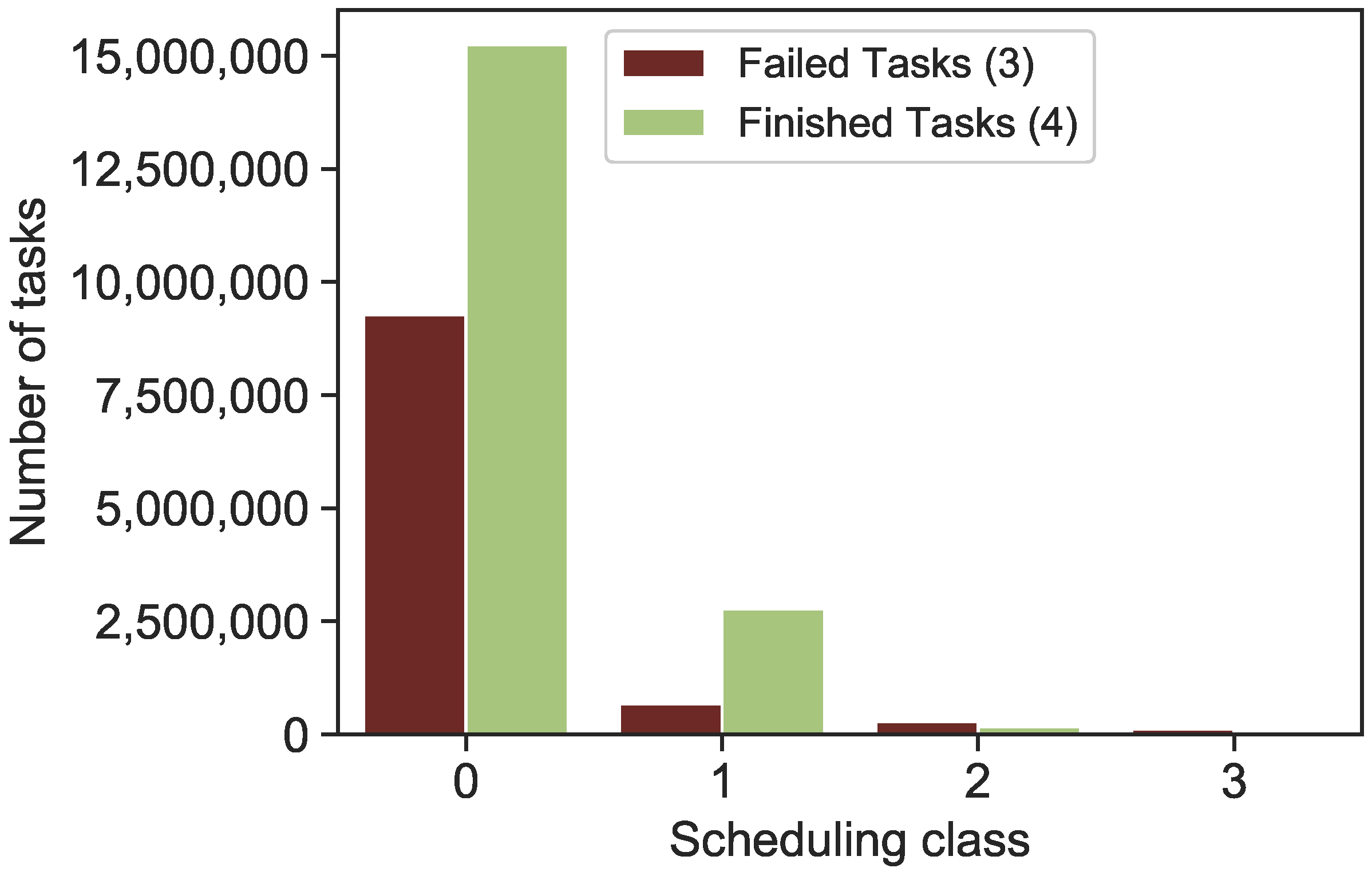 Sensors 22 02035 g005