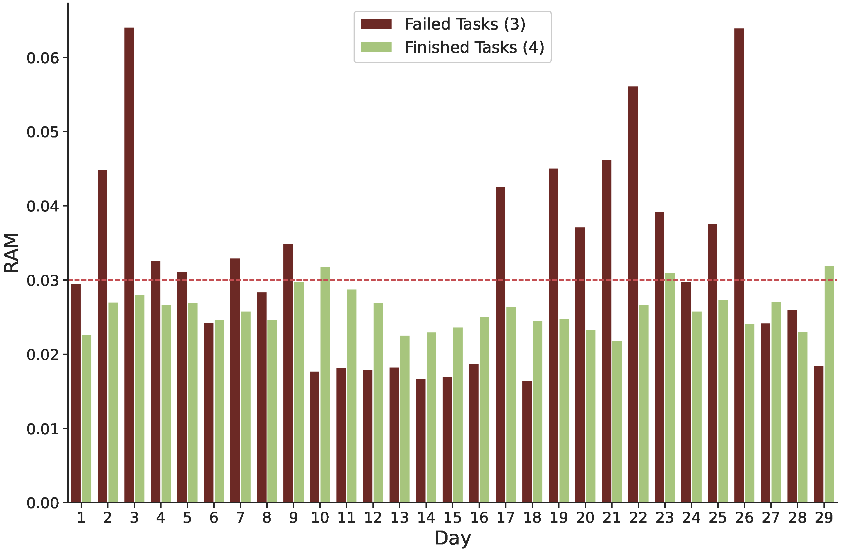 Sensors 22 02035 g006