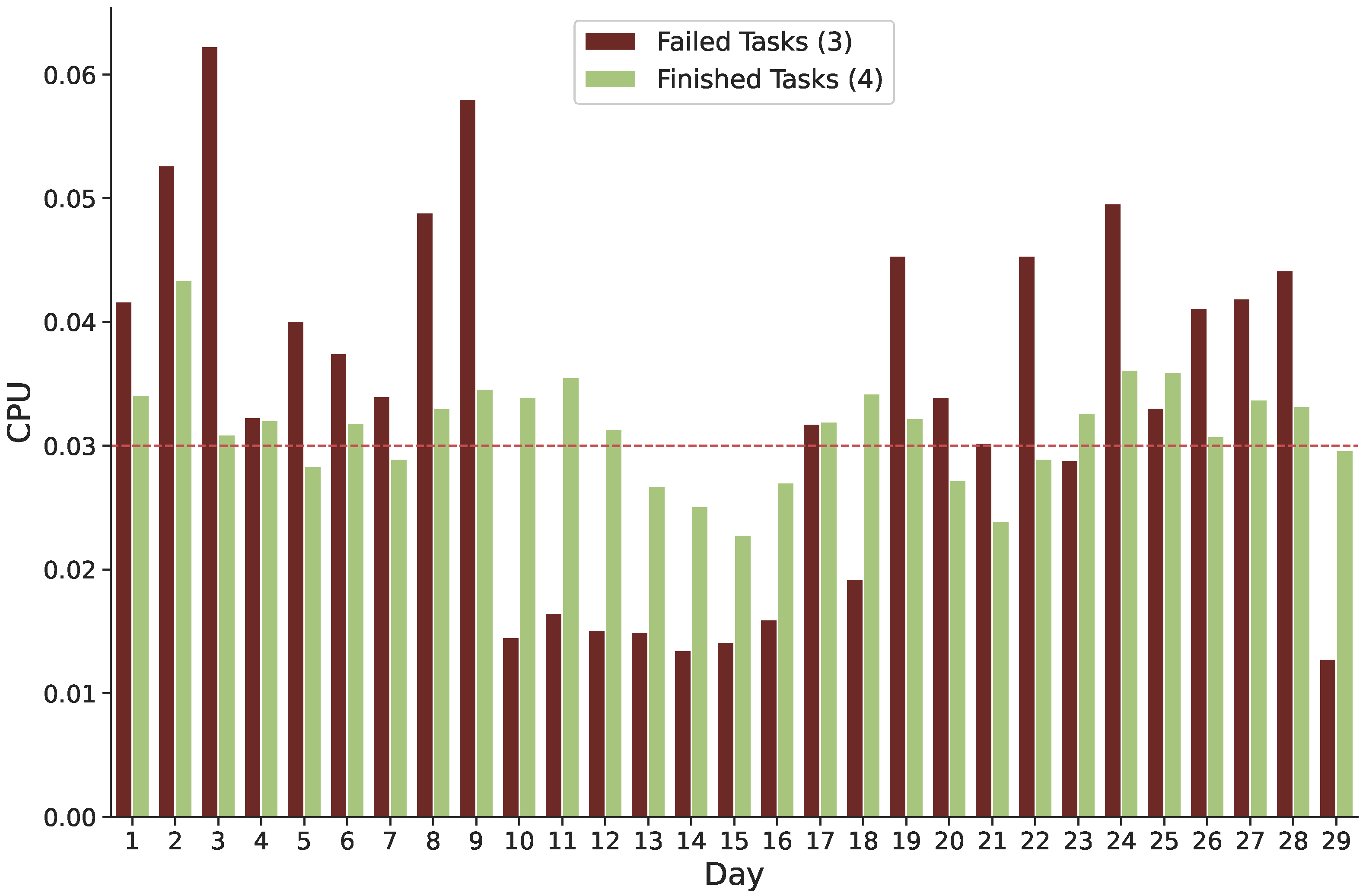 Sensors 22 02035 g007