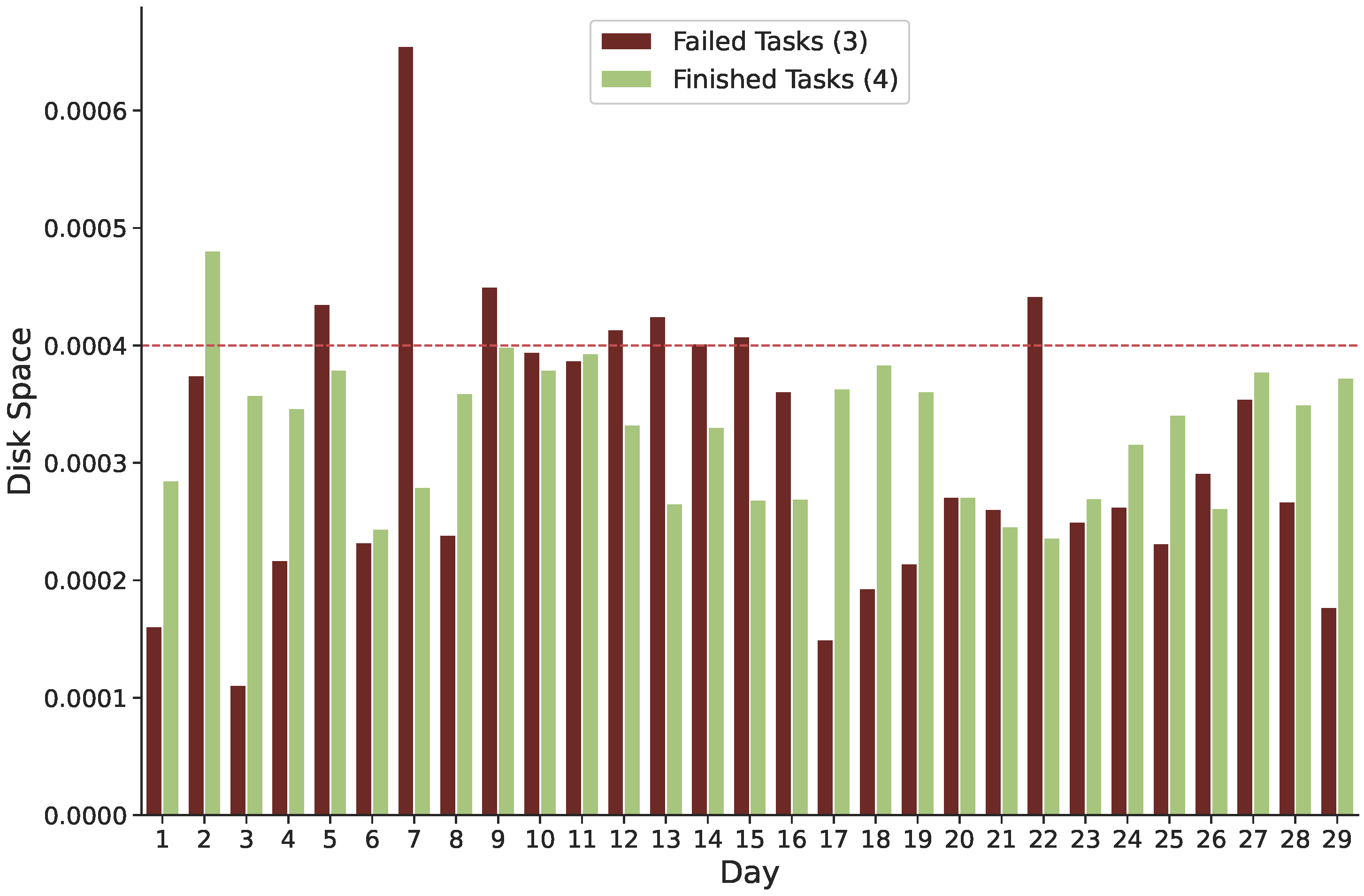 Sensors 22 02035 g008