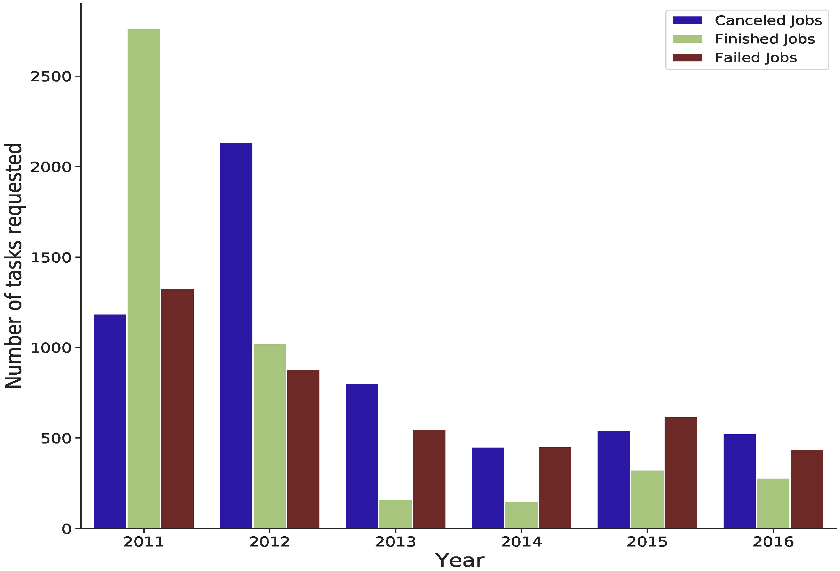 Sensors 22 02035 g009
