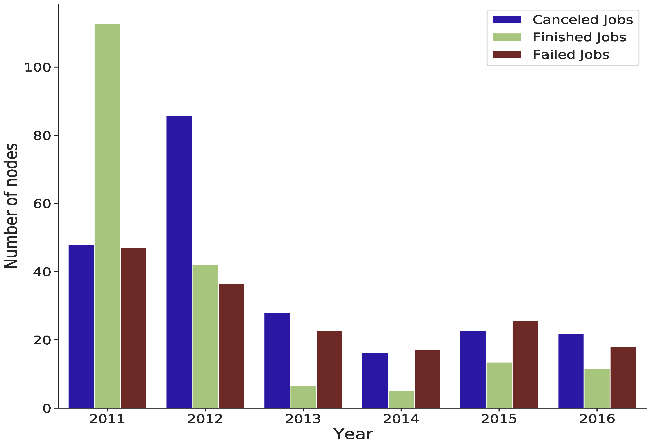 Sensors 22 02035 g010