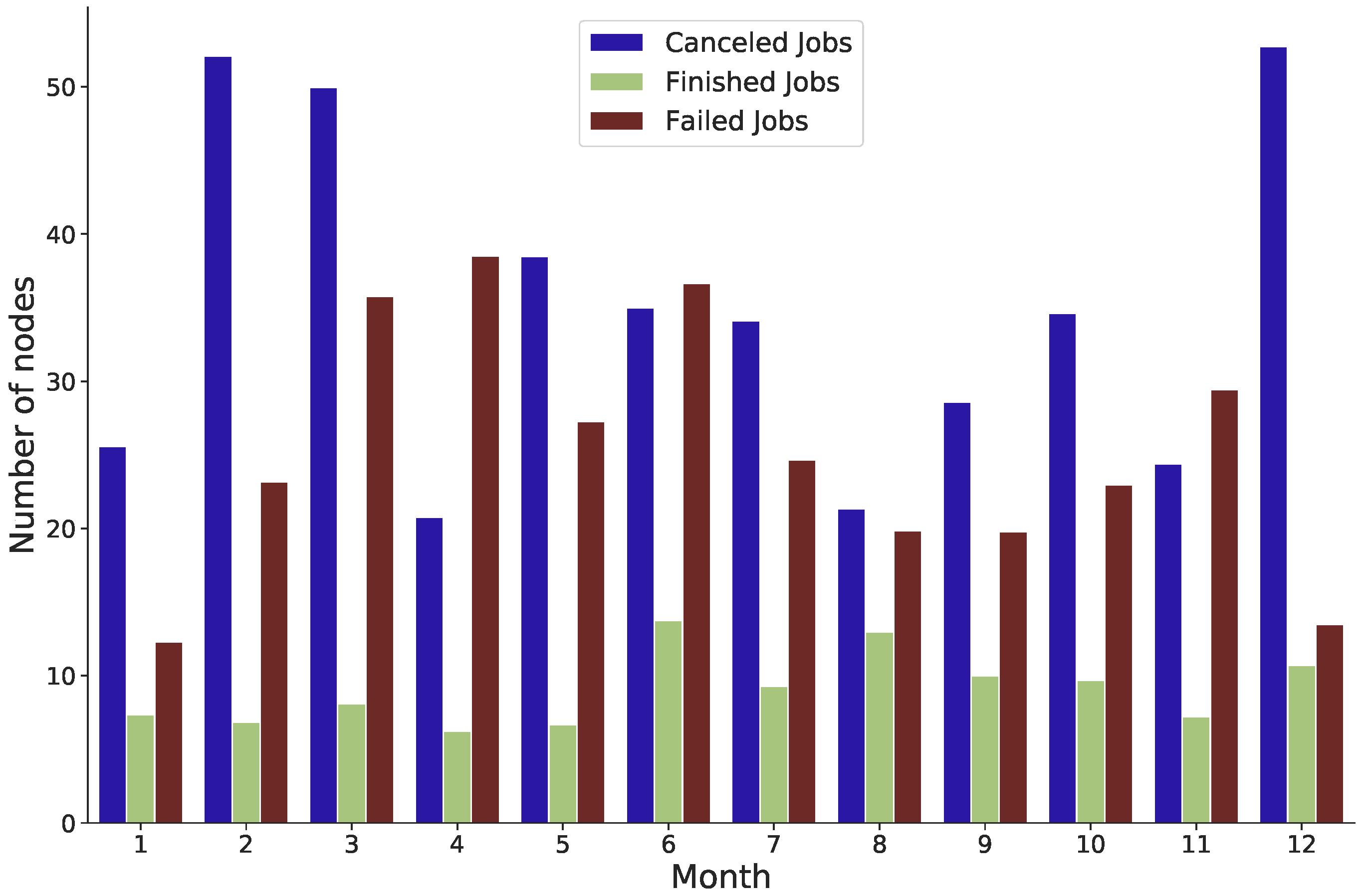 Sensors 22 02035 g011