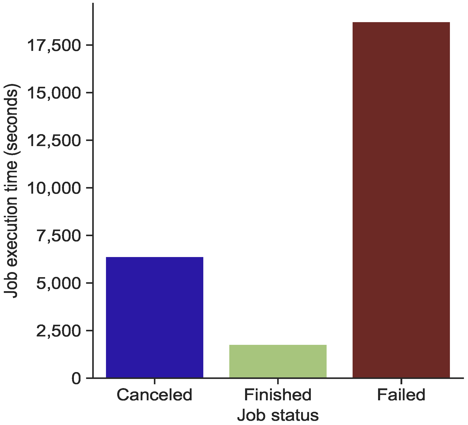 Sensors 22 02035 g012