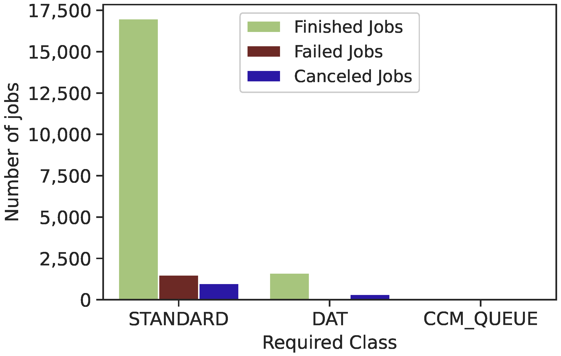 Sensors 22 02035 g013