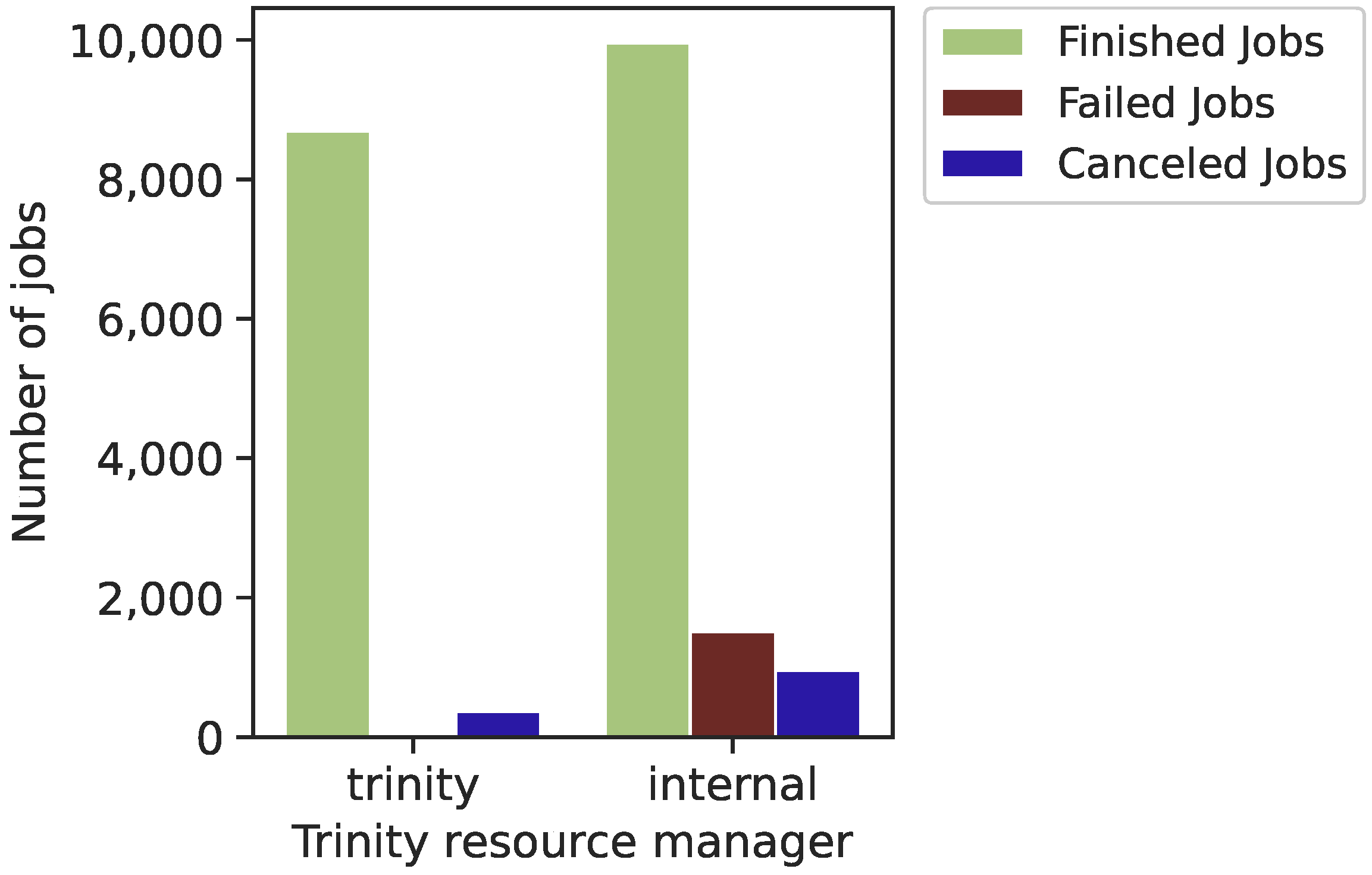 Sensors 22 02035 g014