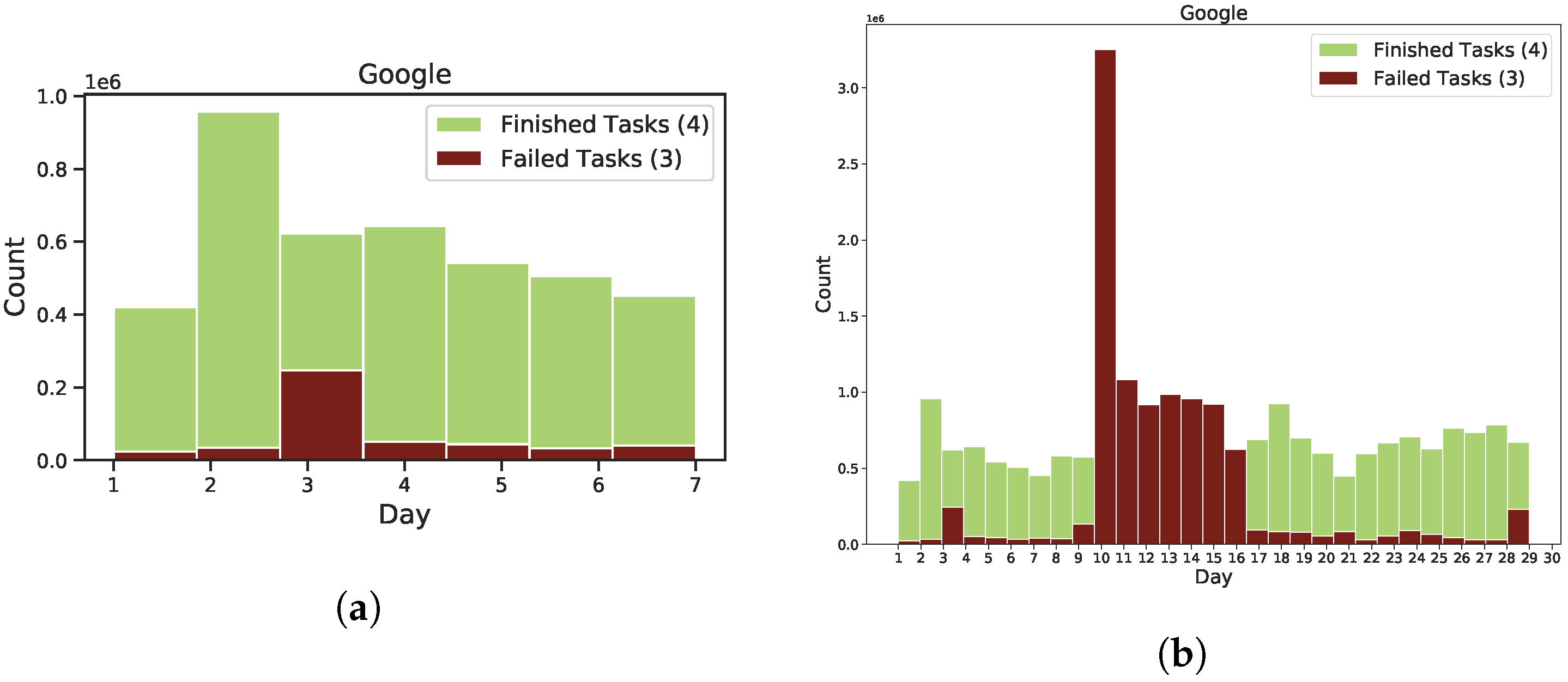 Sensors 22 02035 g015
