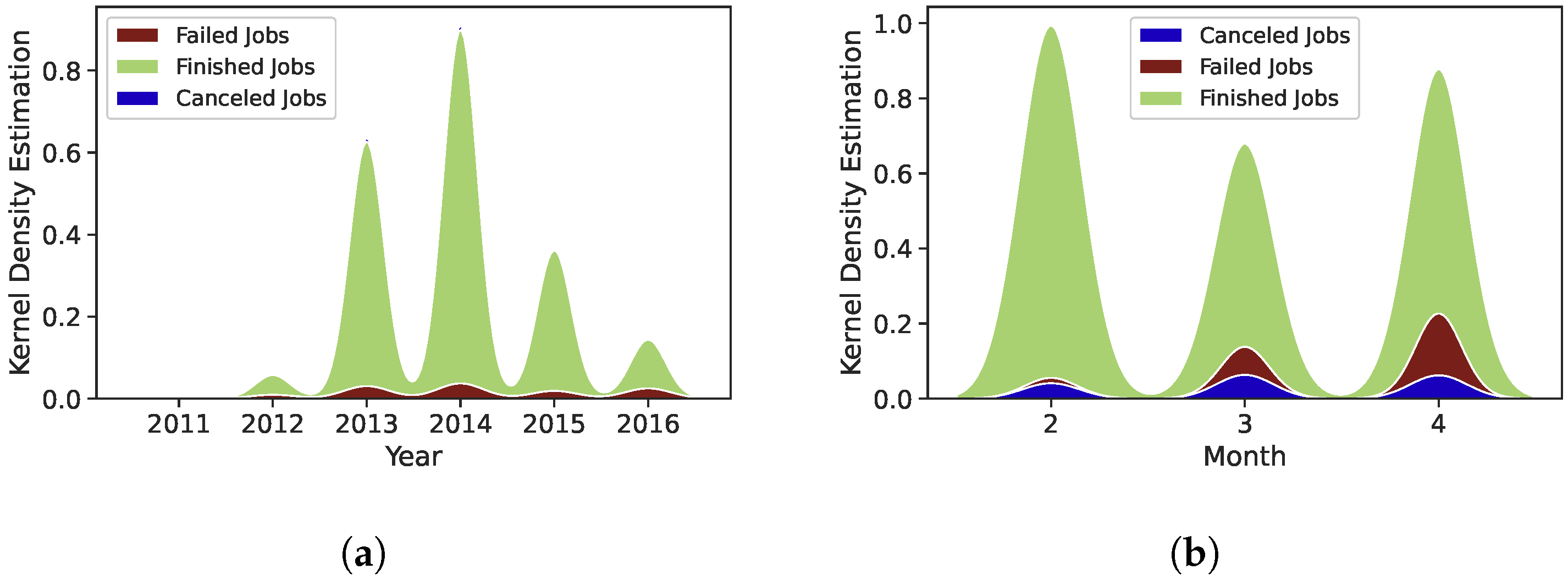 Sensors 22 02035 g016
