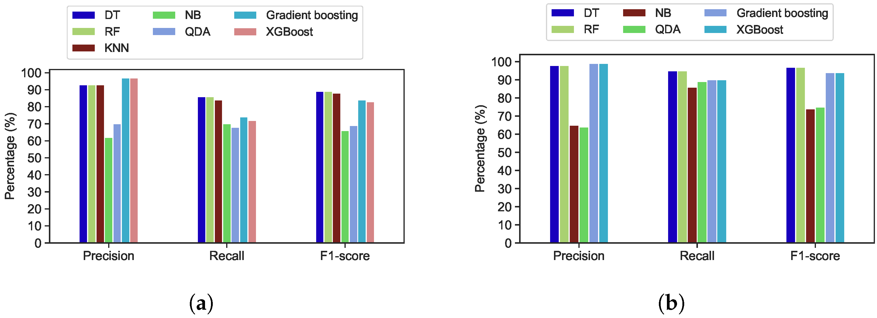Sensors 22 02035 g017