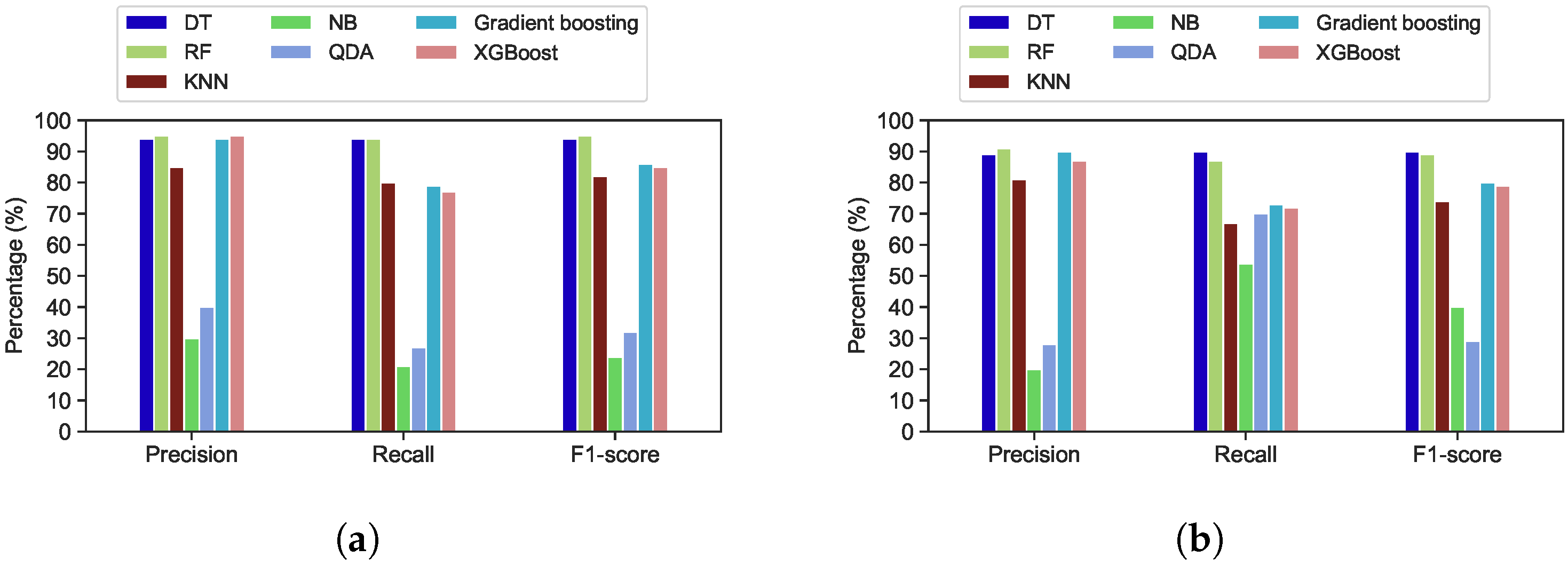 Sensors 22 02035 g018