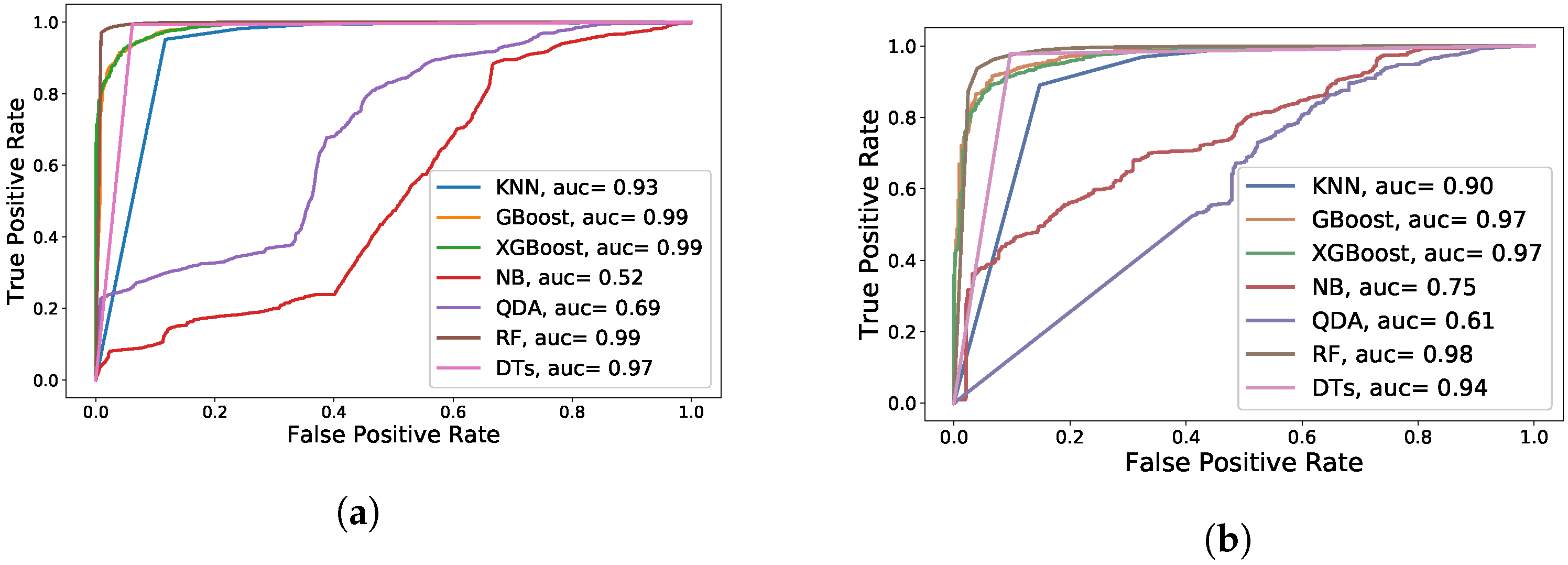 Sensors 22 02035 g020