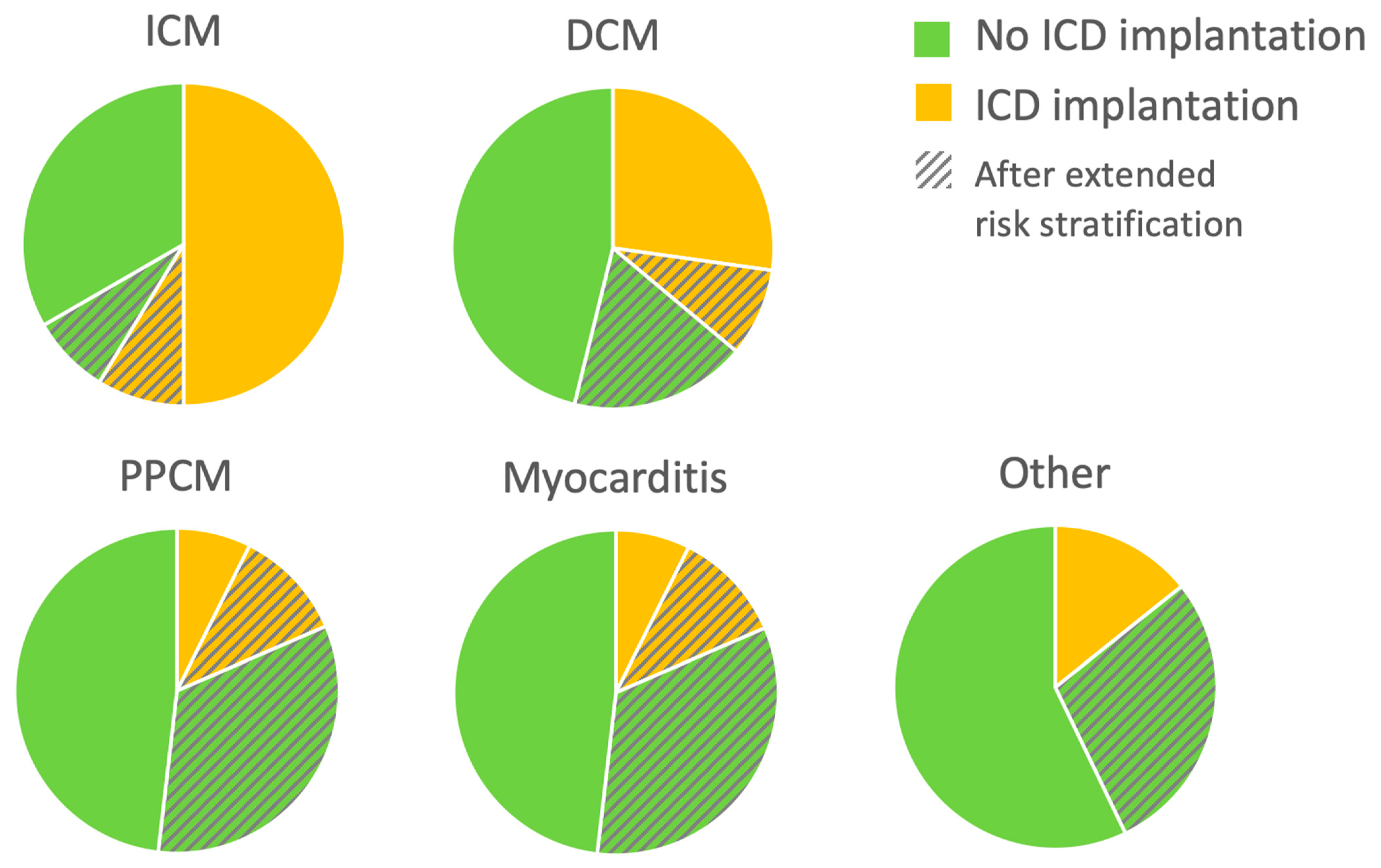 Sensors 22 02037 g002 Sensors 22 02037 g002