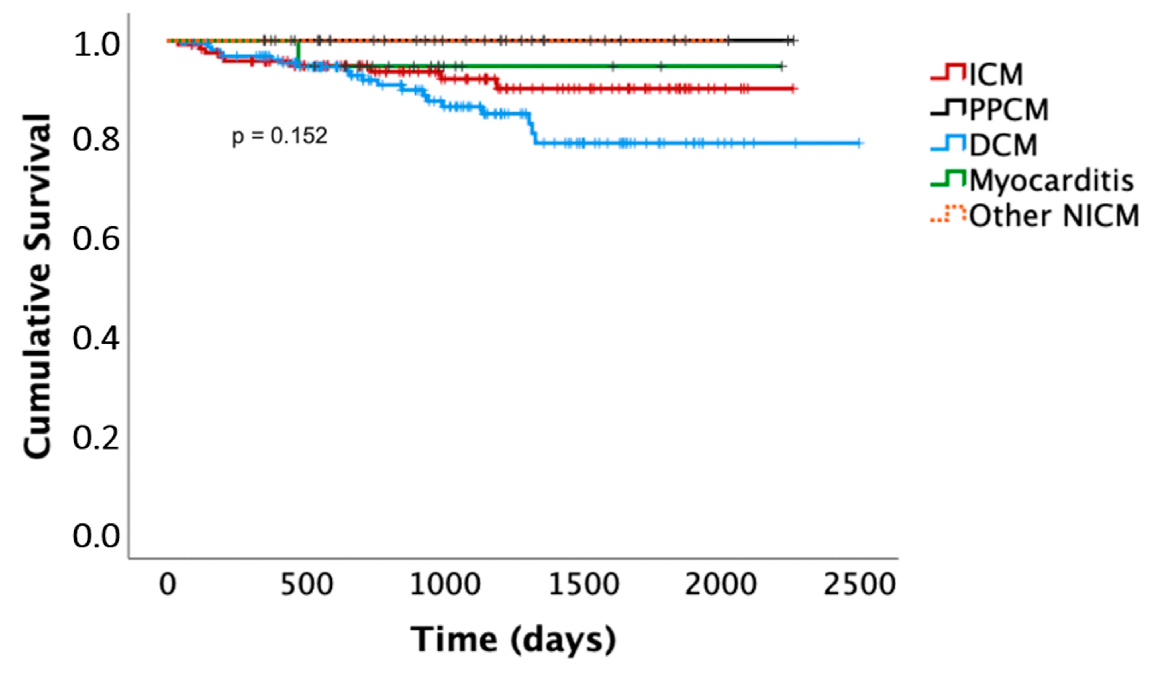 Sensors 22 02037 g003 Sensors 22 02037 g003