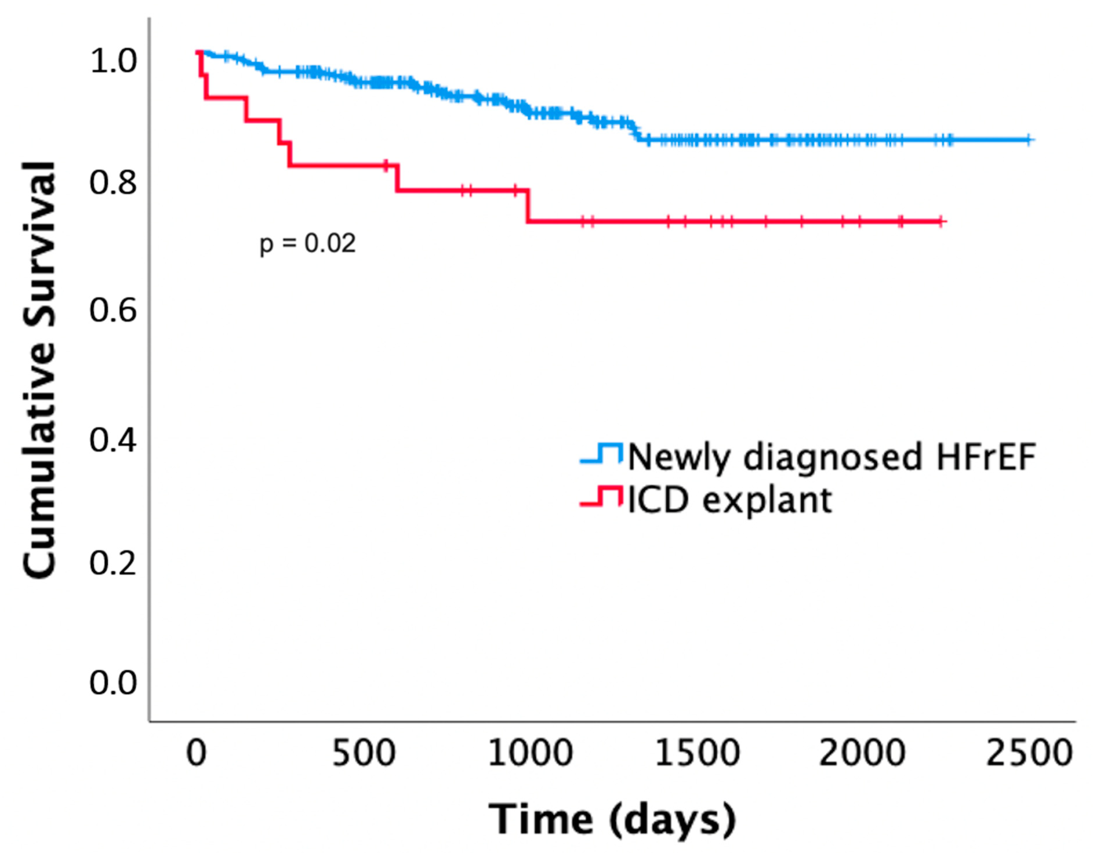 Sensors 22 02037 g004 Sensors 22 02037 g004