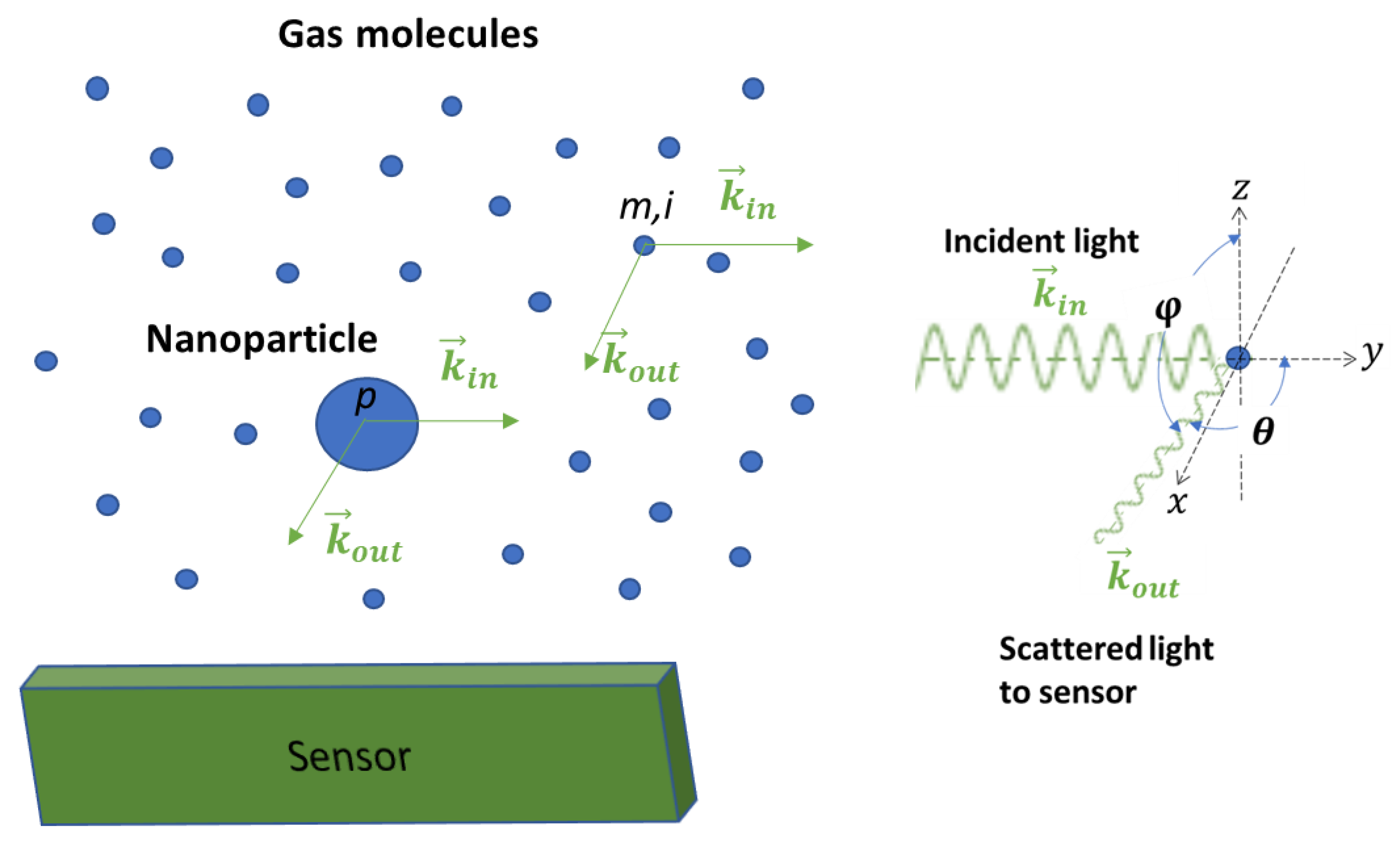 Sensors 22 02038 g001
