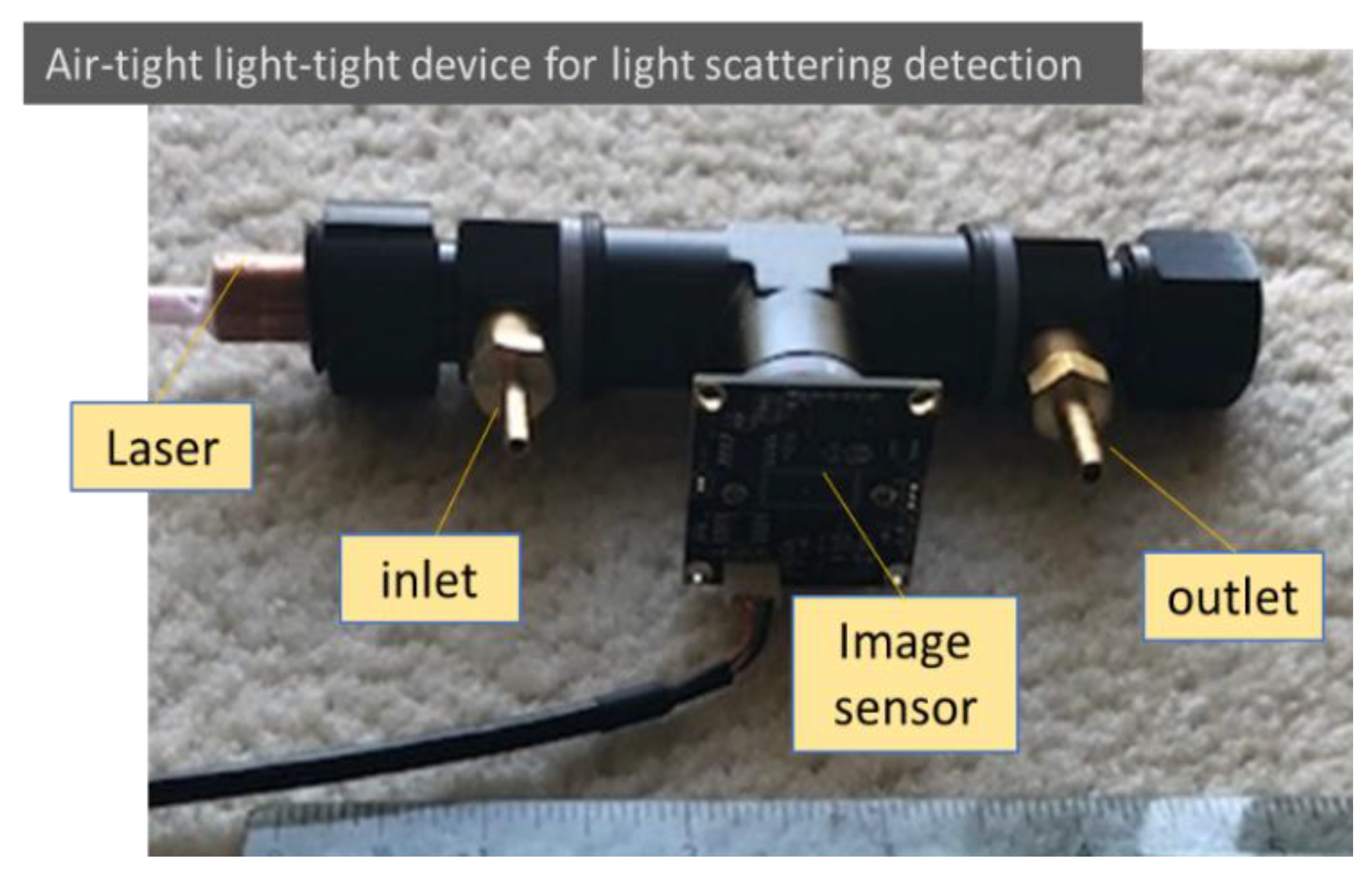 Sensors 22 02038 g002