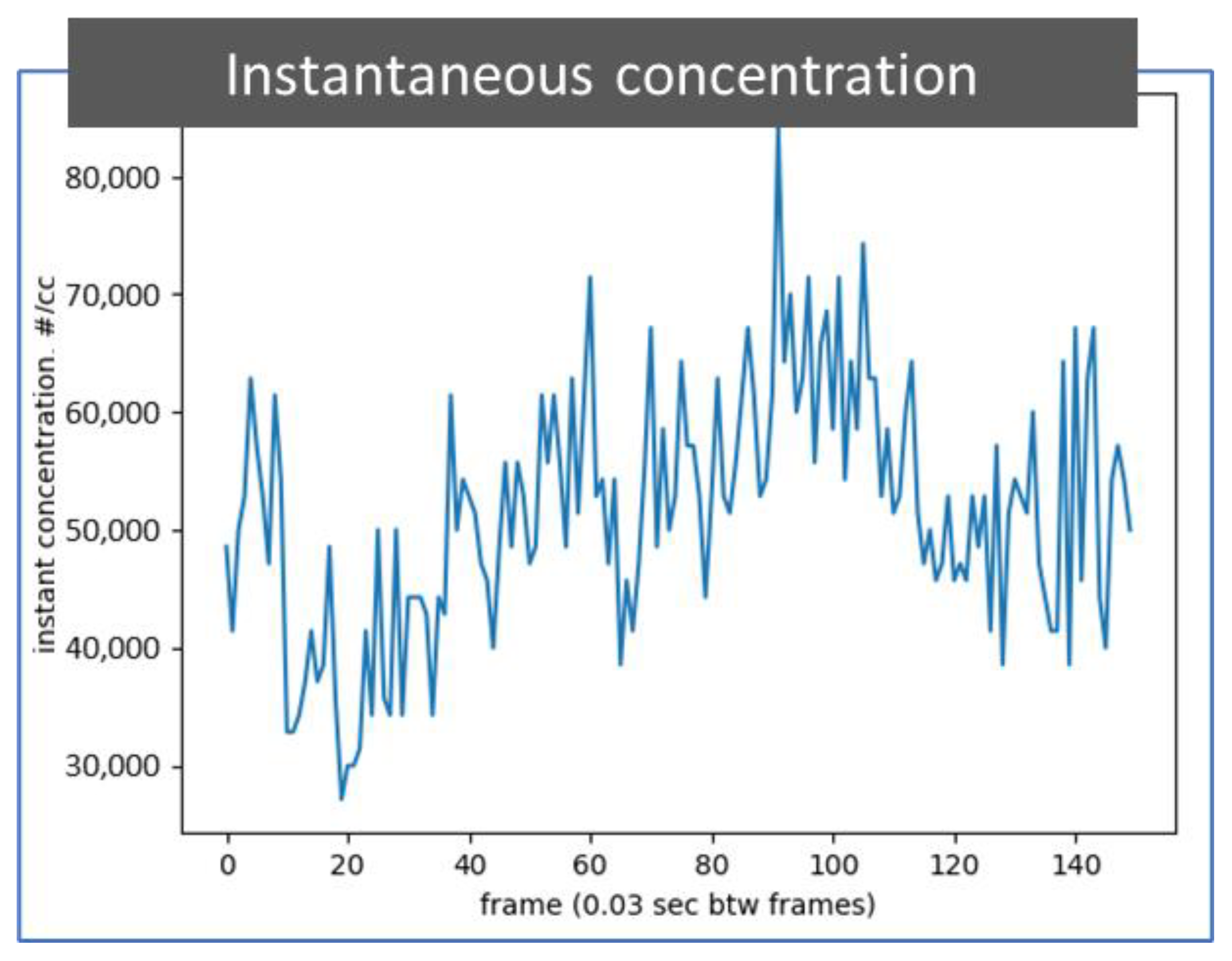Sensors 22 02038 g007