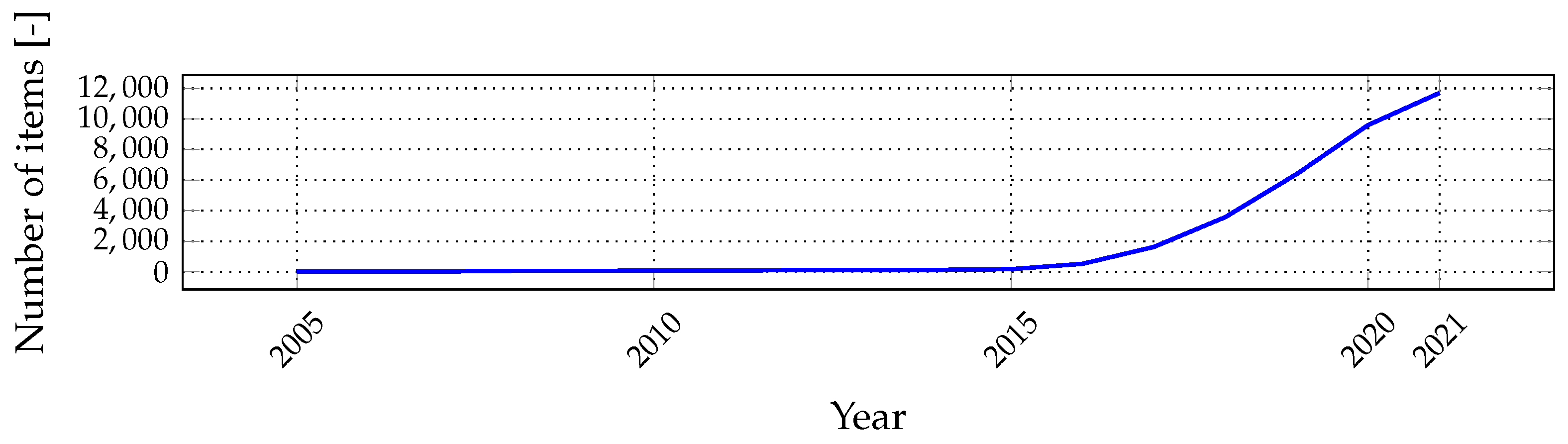 Sensors 22 02042 g001