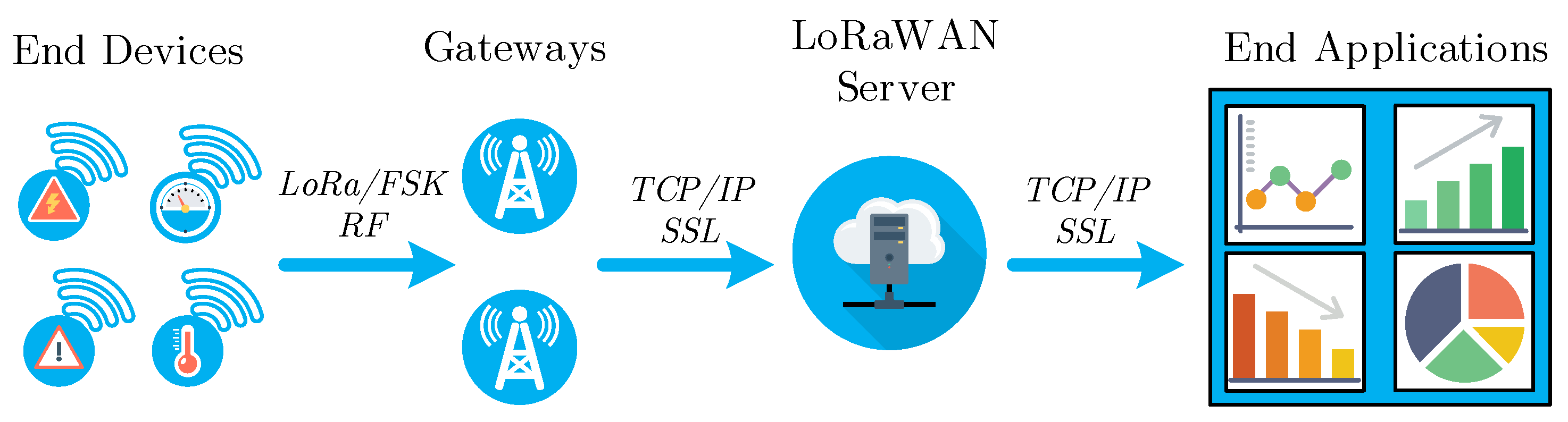 Sensors 22 02042 g002