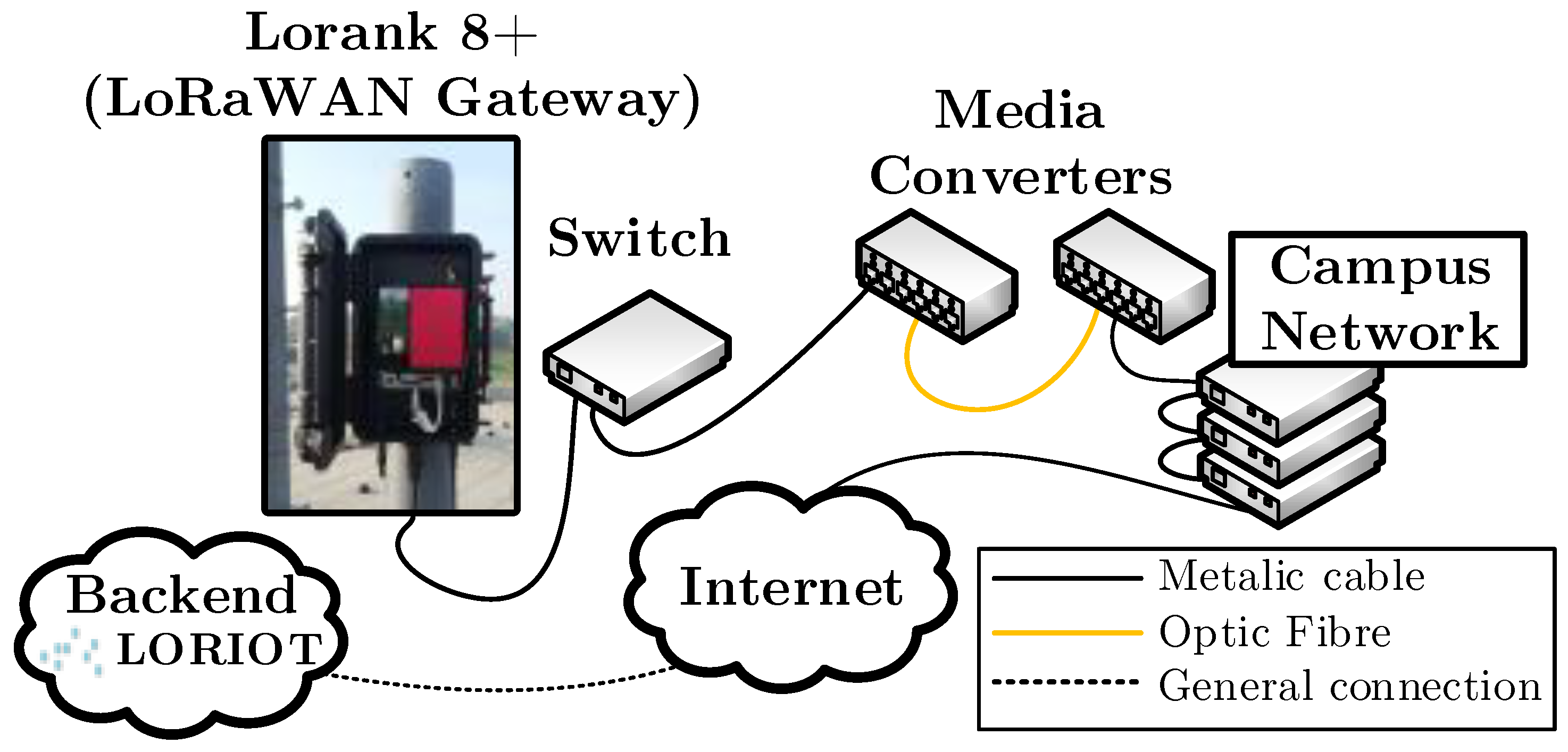 Sensors 22 02042 g005