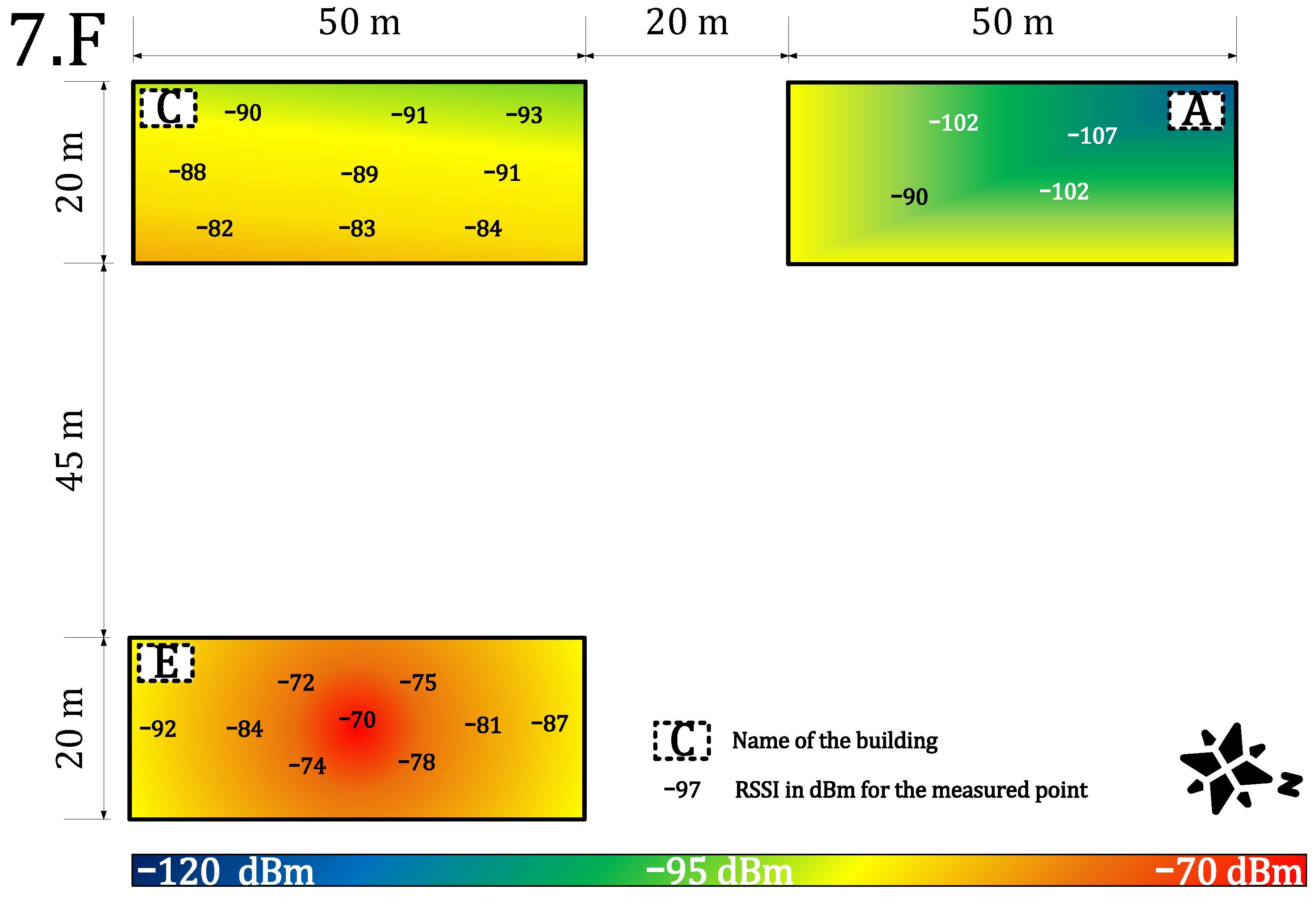 Sensors 22 02042 g007