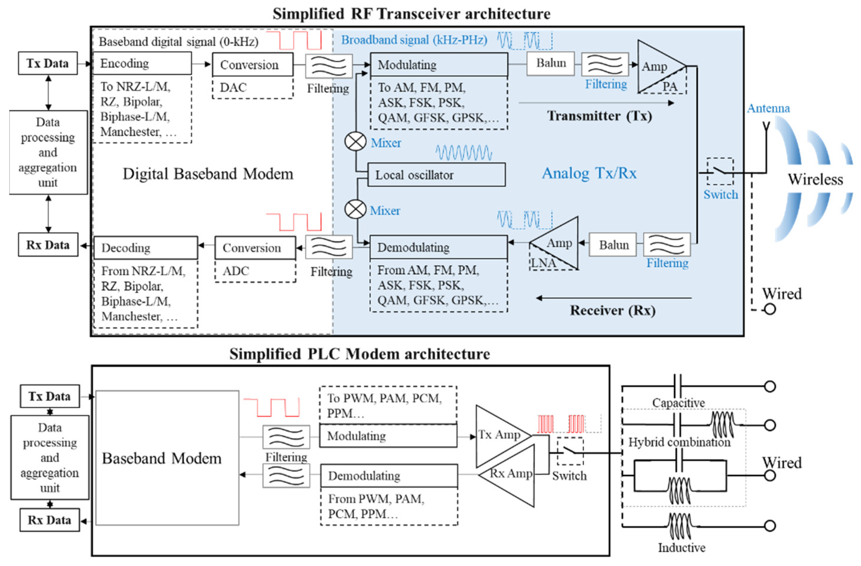 Sensors 22 02043 g002