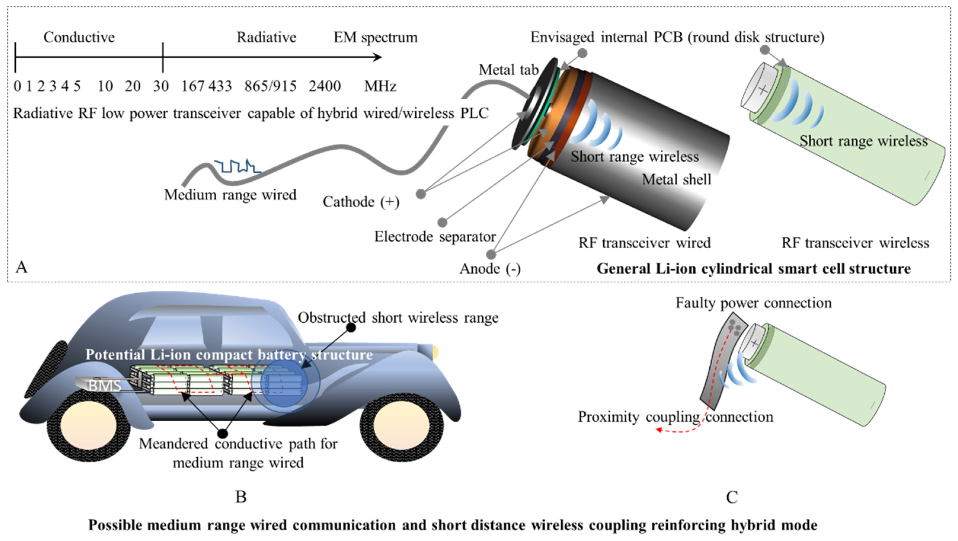 Sensors 22 02043 g003