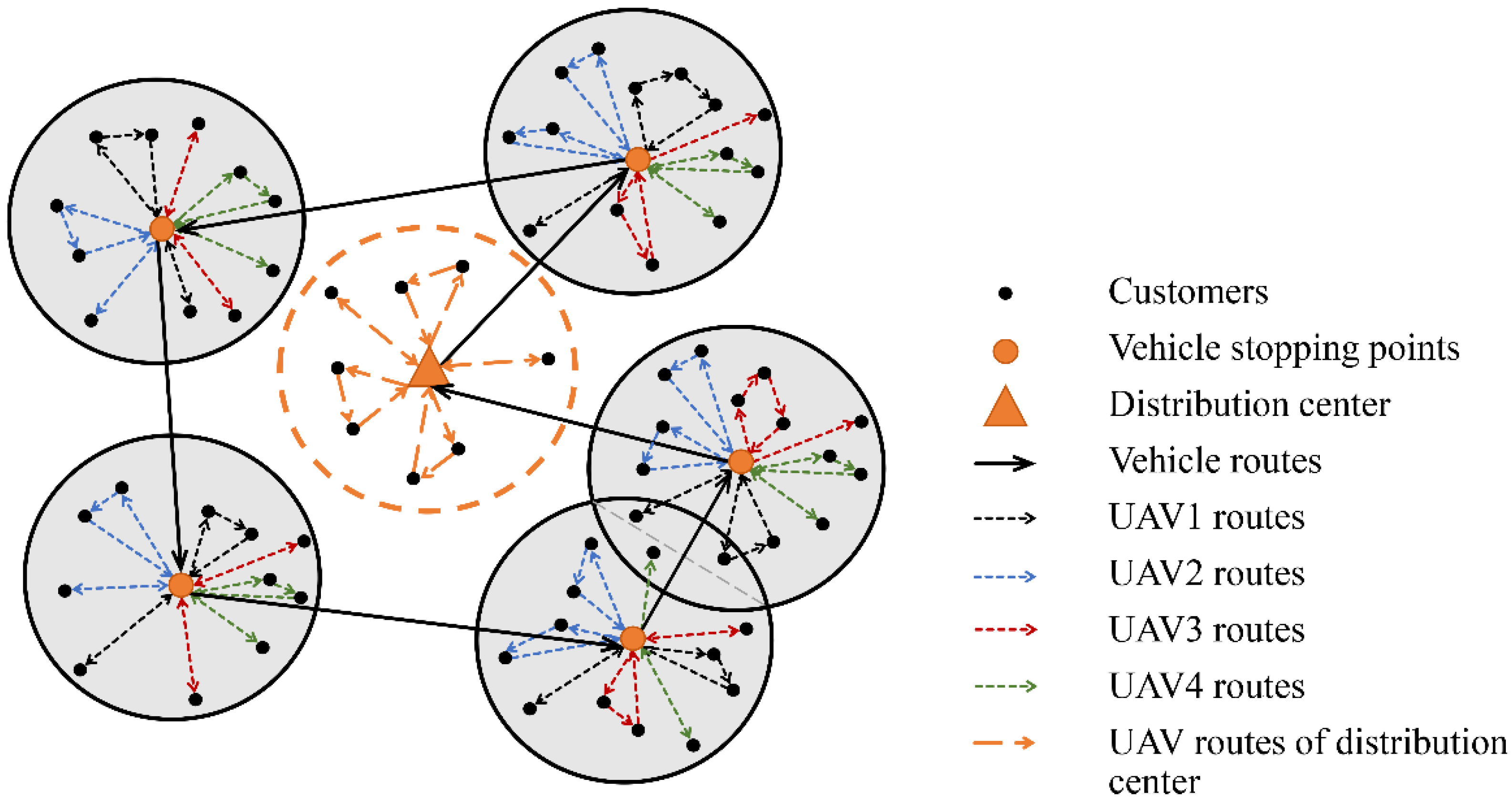 Sensors 22 02045 g001