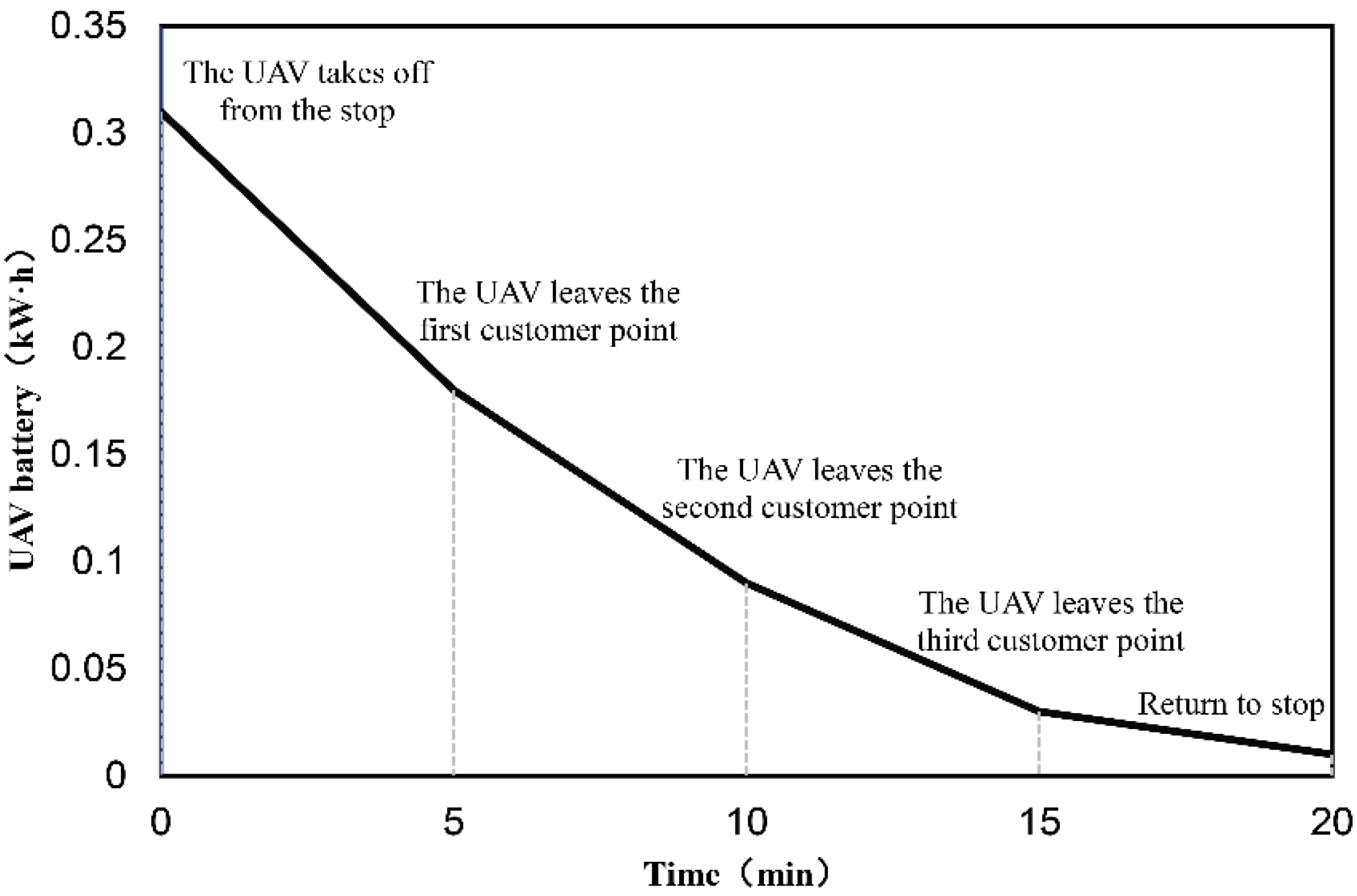 Sensors 22 02045 g002