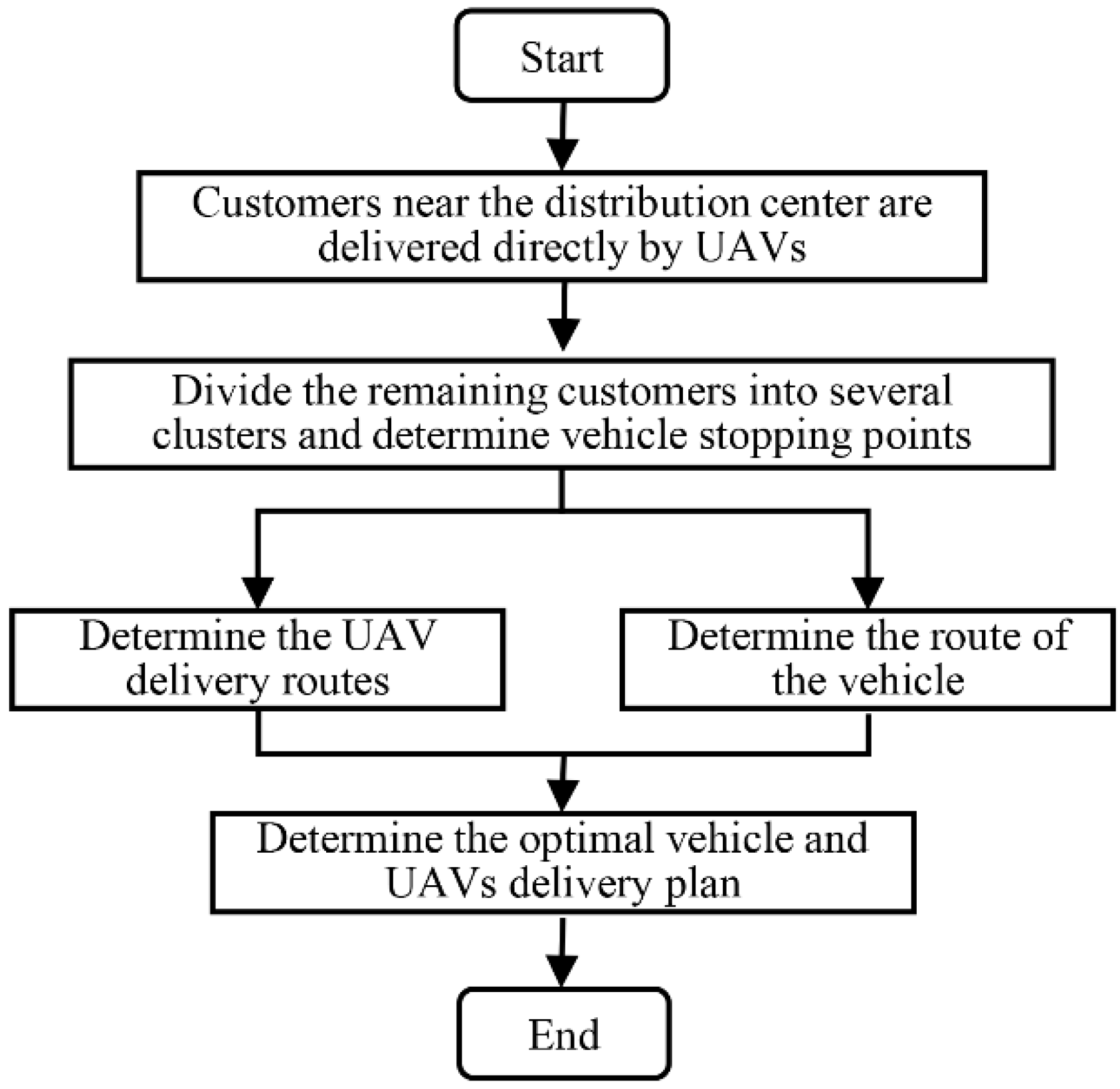 Sensors 22 02045 g003