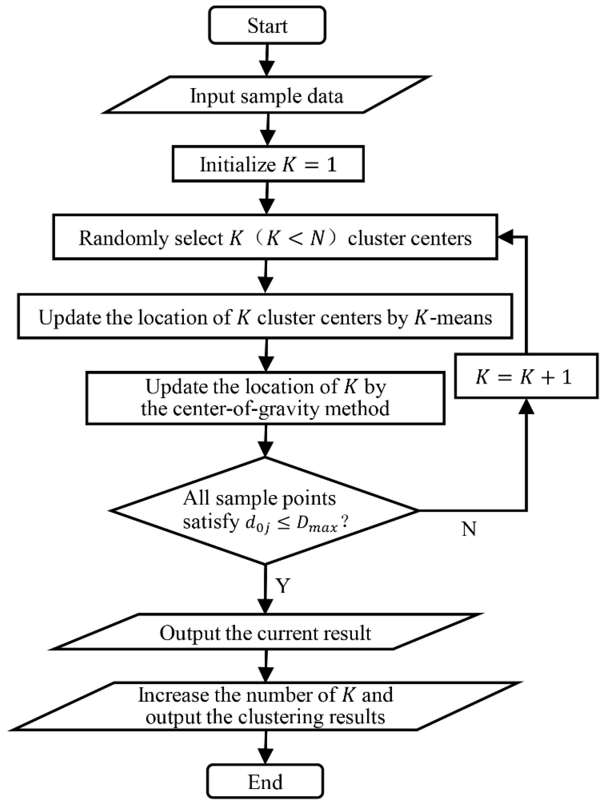 Sensors 22 02045 g004