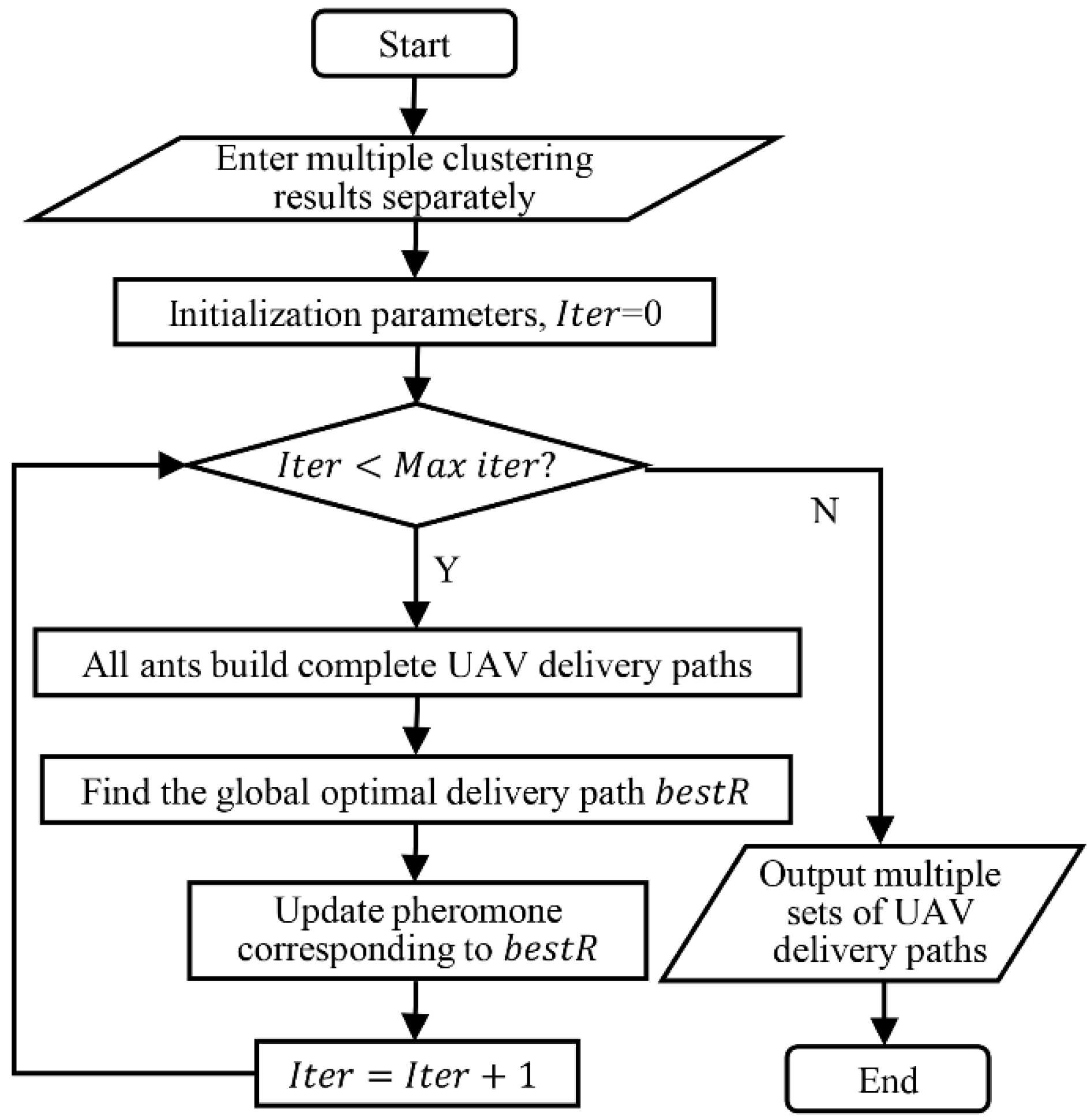 Sensors 22 02045 g005