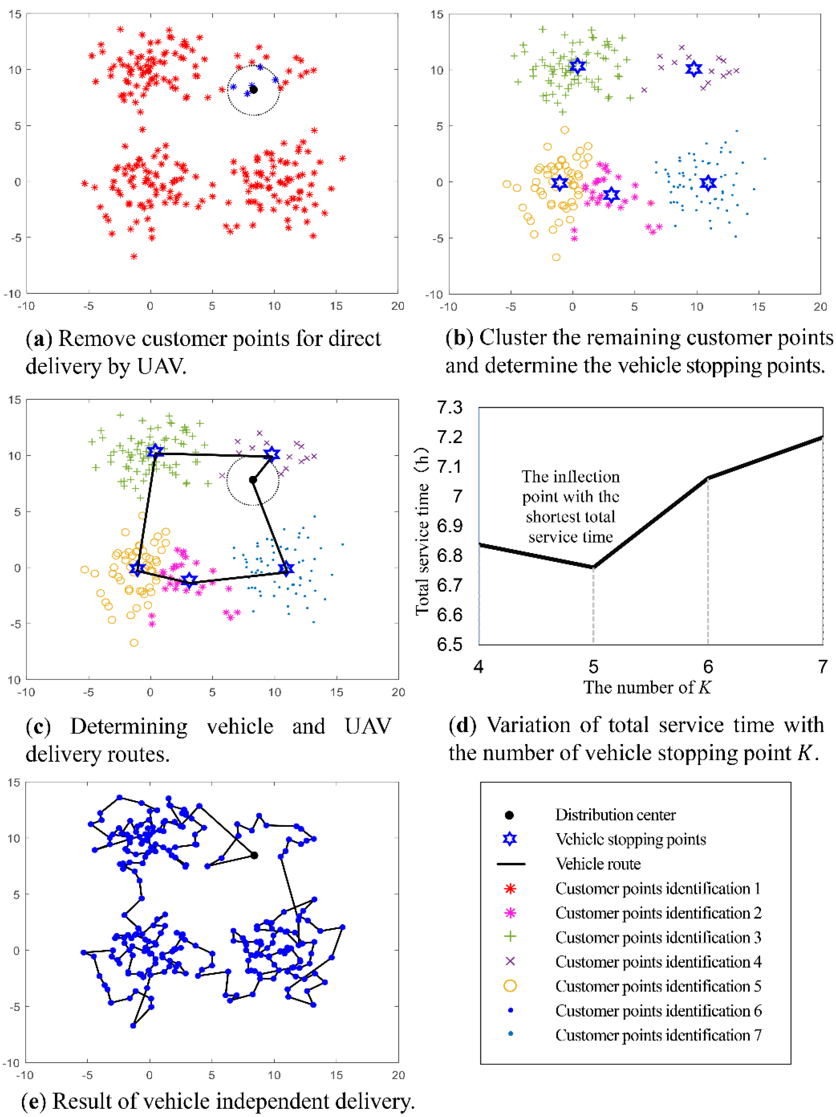 Sensors 22 02045 g006