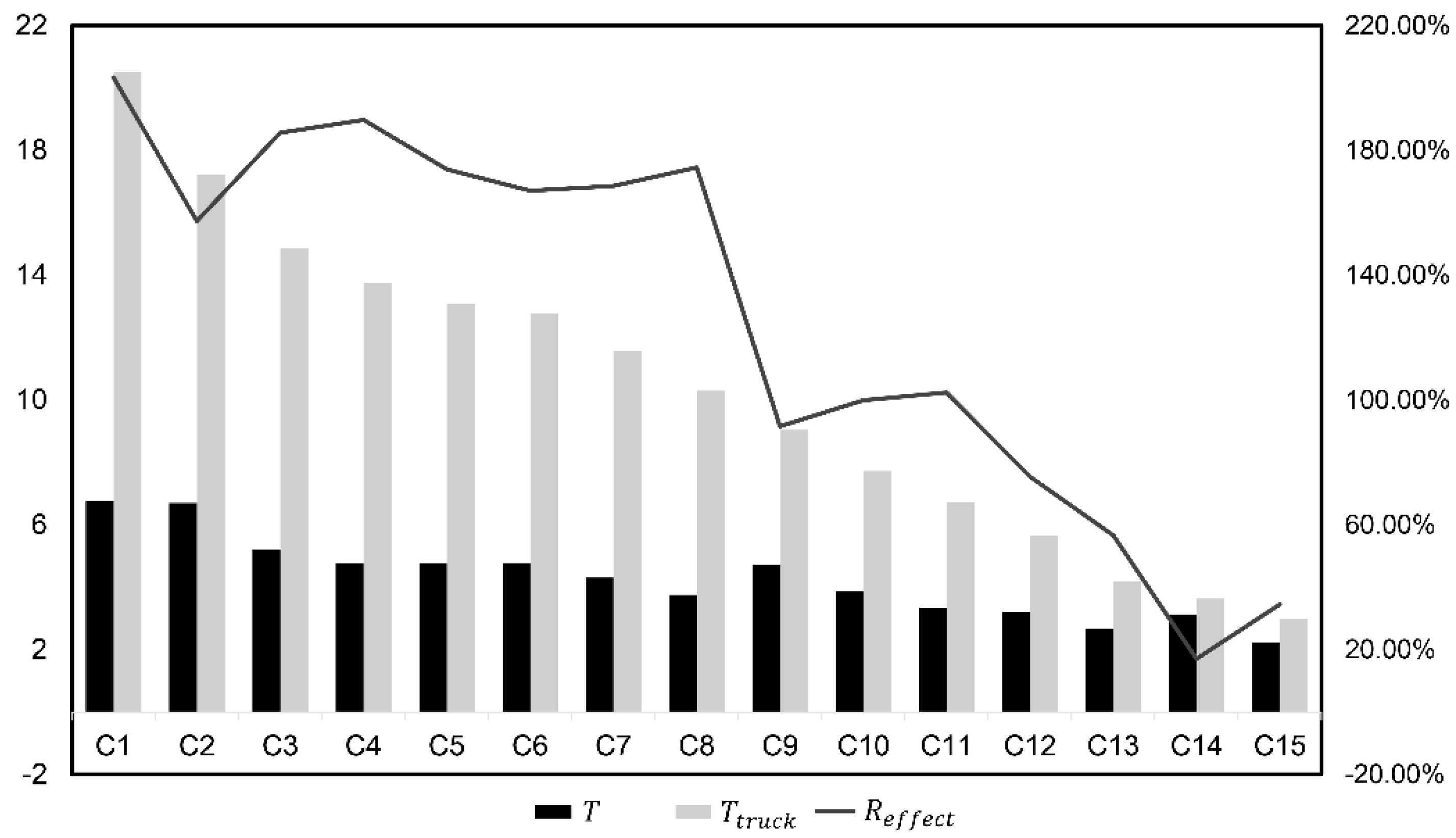 Sensors 22 02045 g007