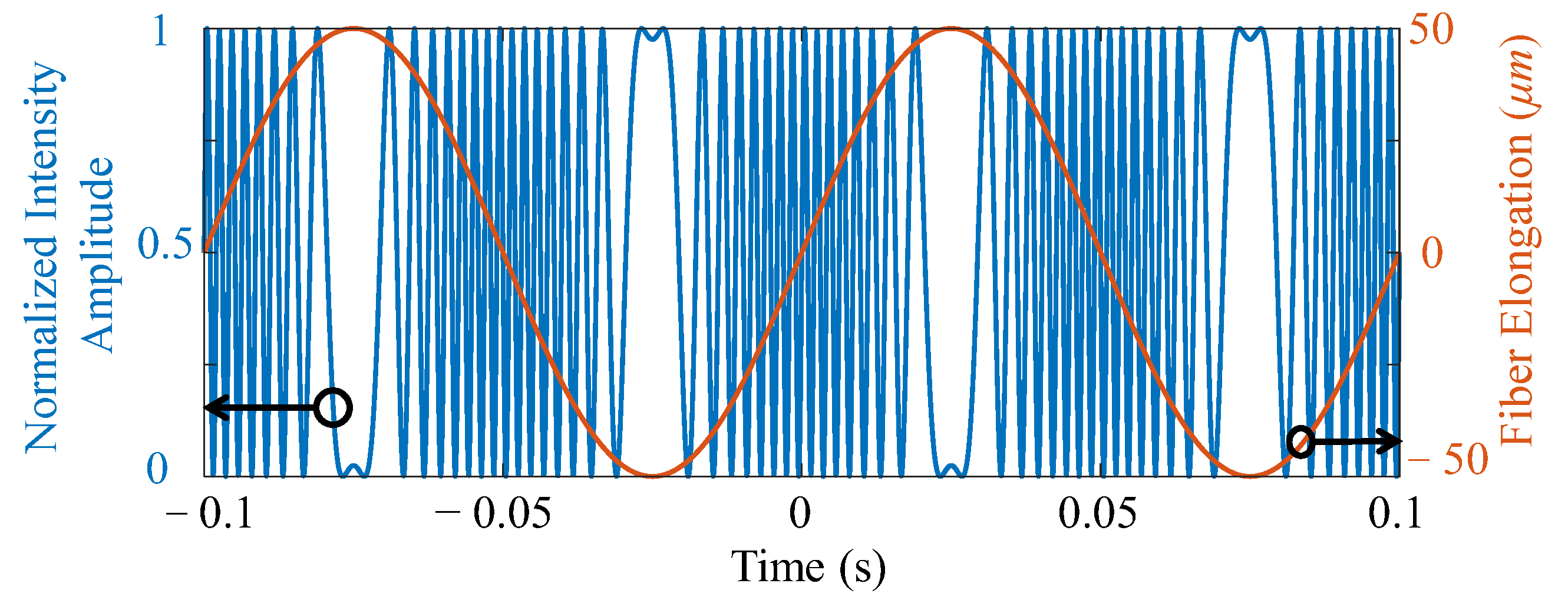 Sensors 22 02047 g001