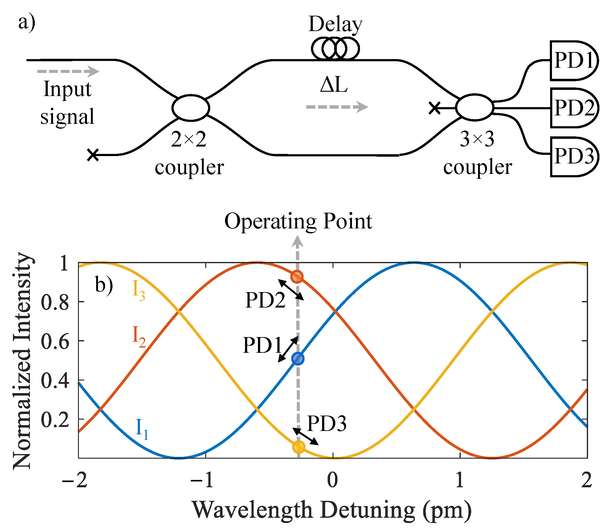 Sensors 22 02047 g003