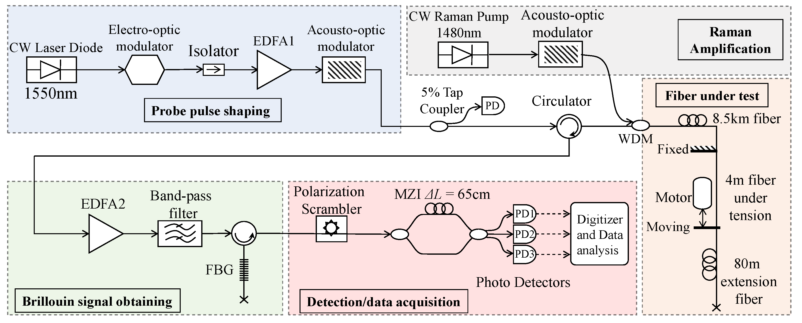 Sensors 22 02047 g004